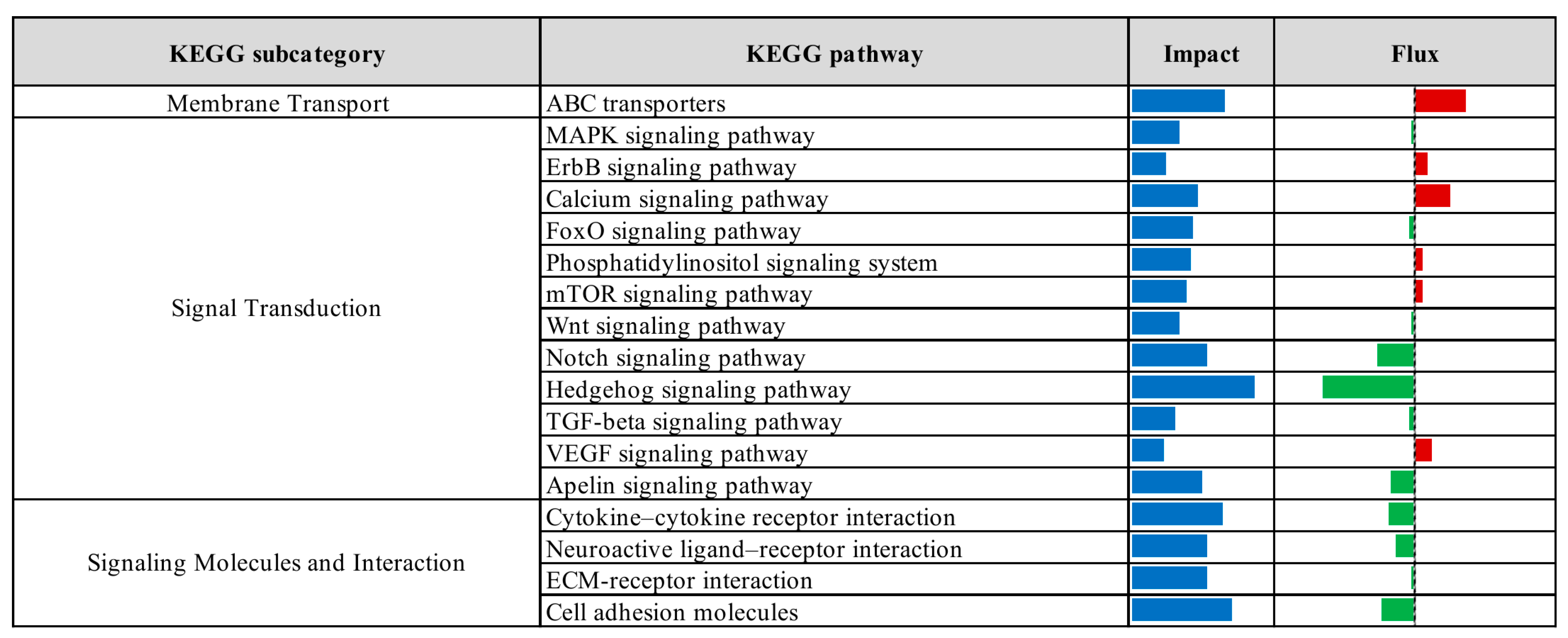 Vetsci 12 00822 g007