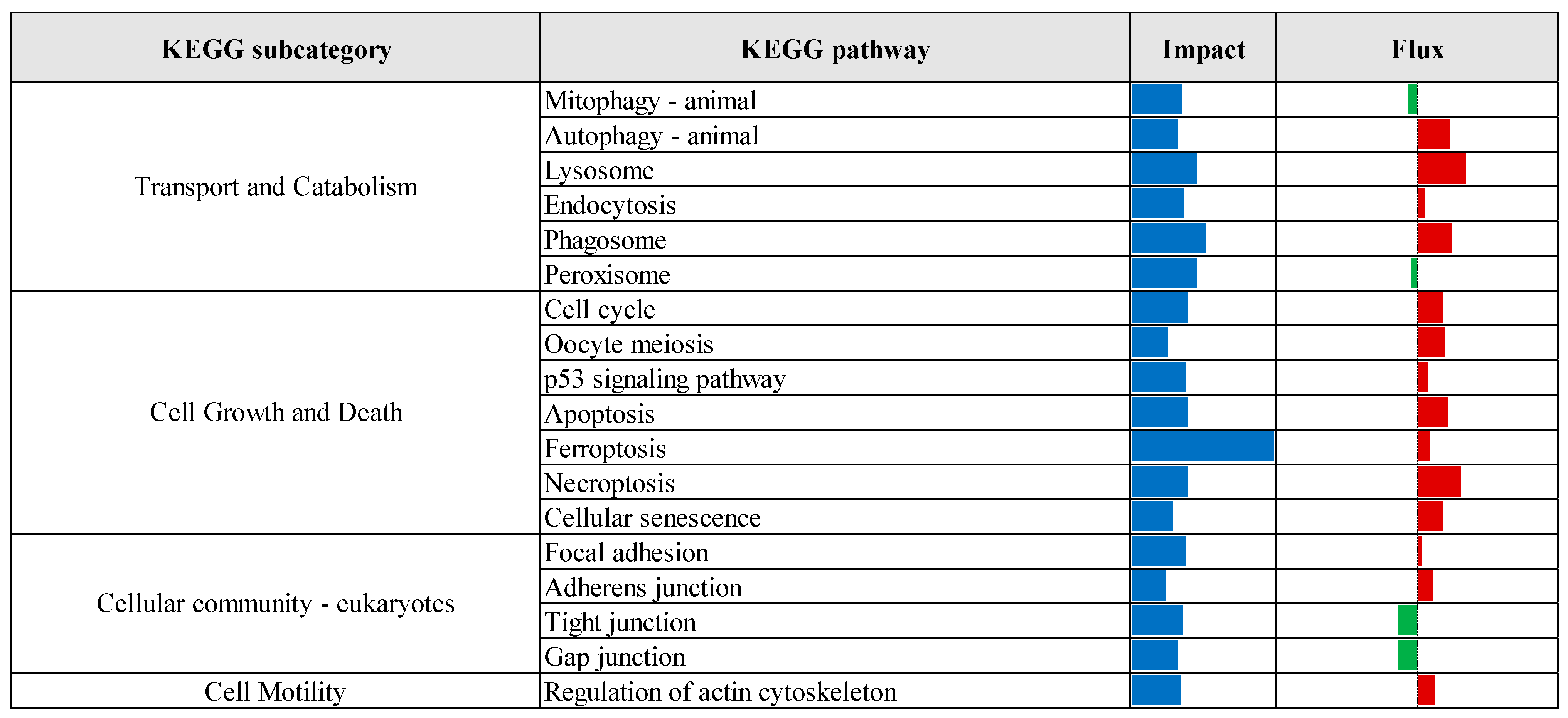 Vetsci 12 00822 g008