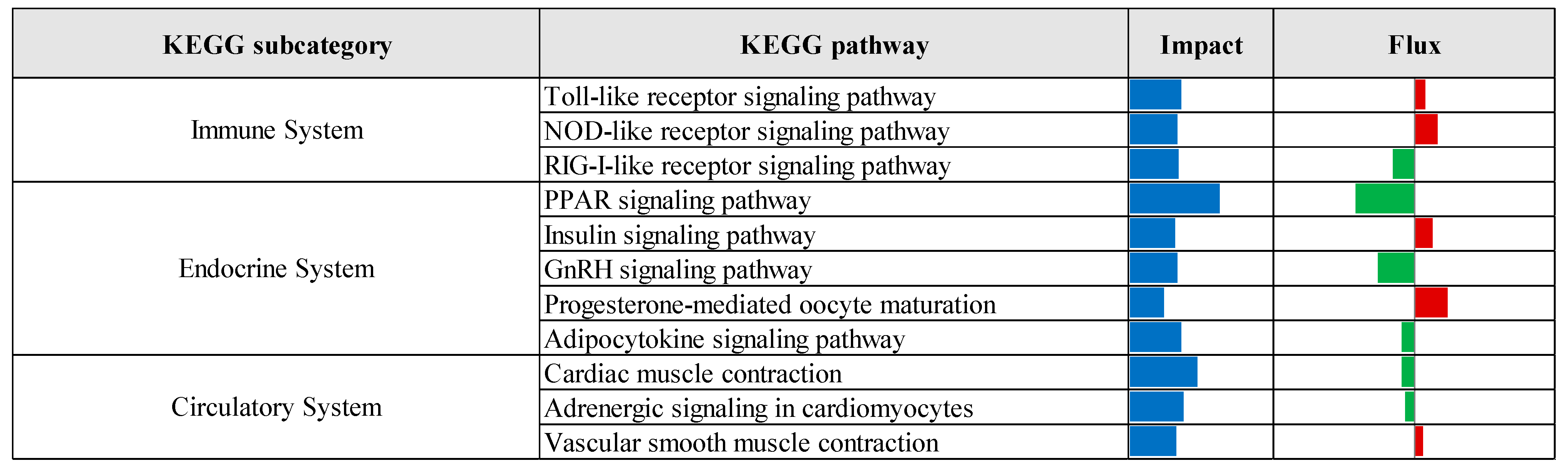 Vetsci 12 00822 g009