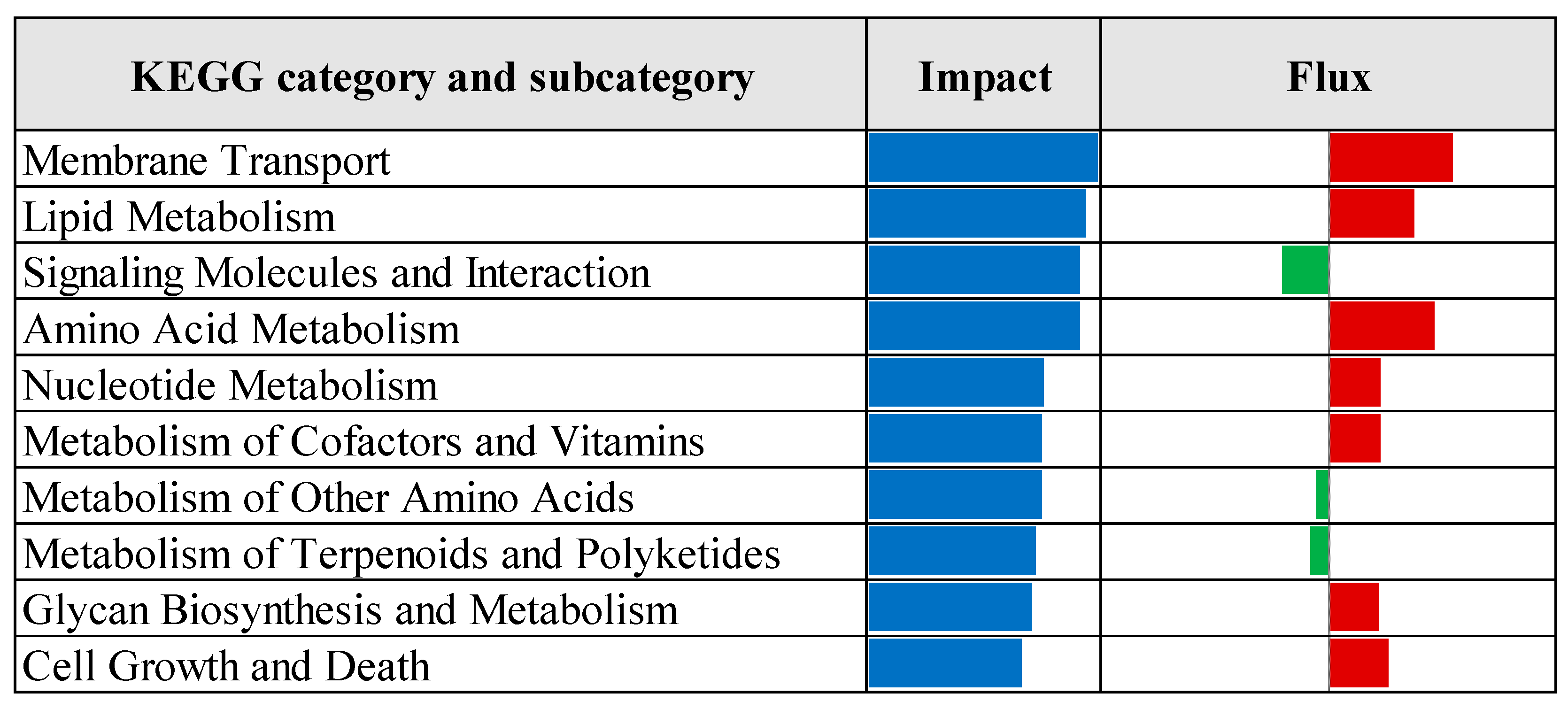 Vetsci 12 00822 g010