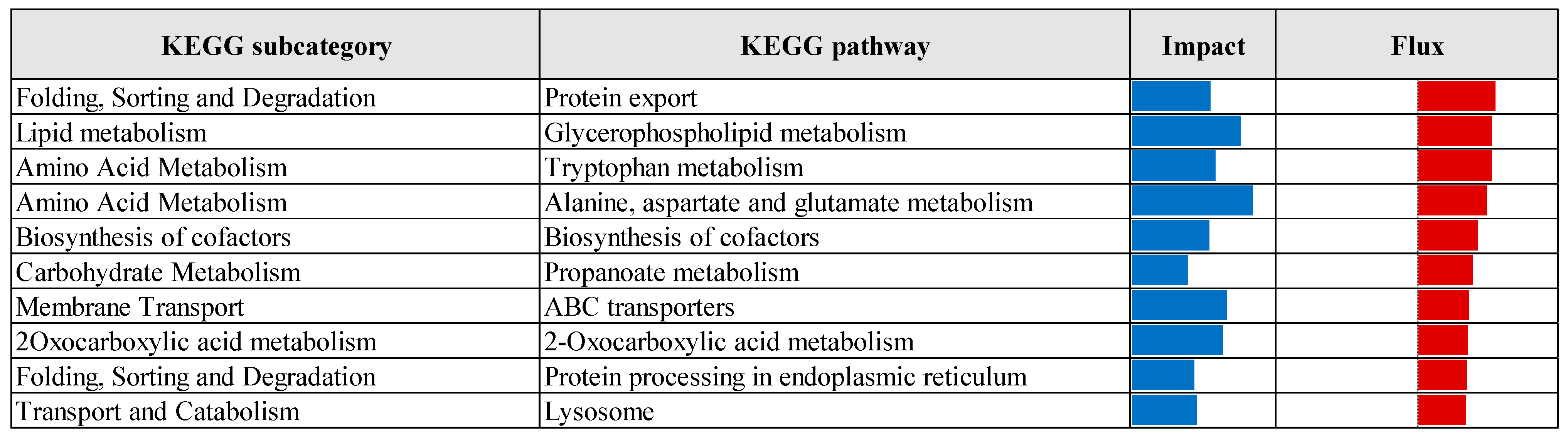 Vetsci 12 00822 g011
