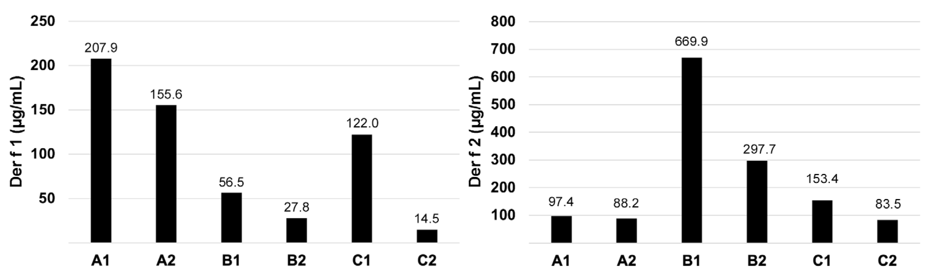 Vetsci 12 00824 g003 Vetsci 12 00824 g003