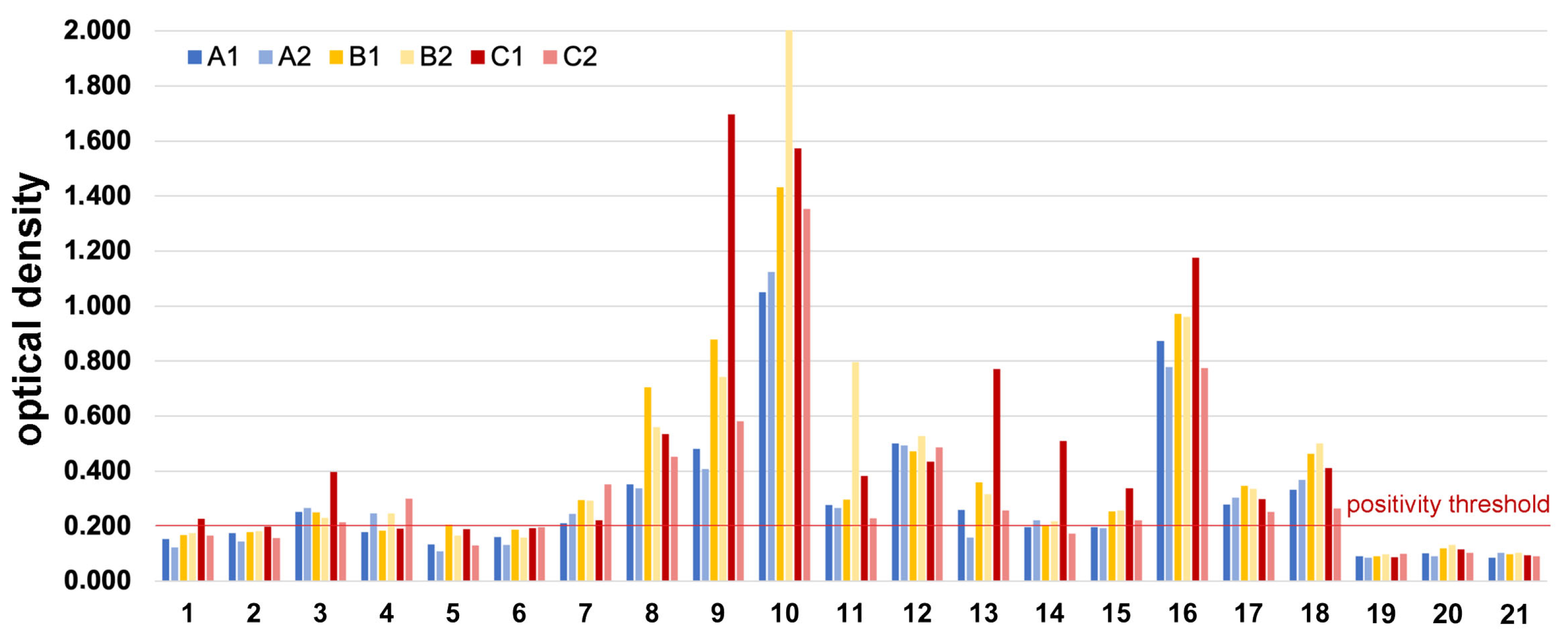 Vetsci 12 00824 g004 Vetsci 12 00824 g004