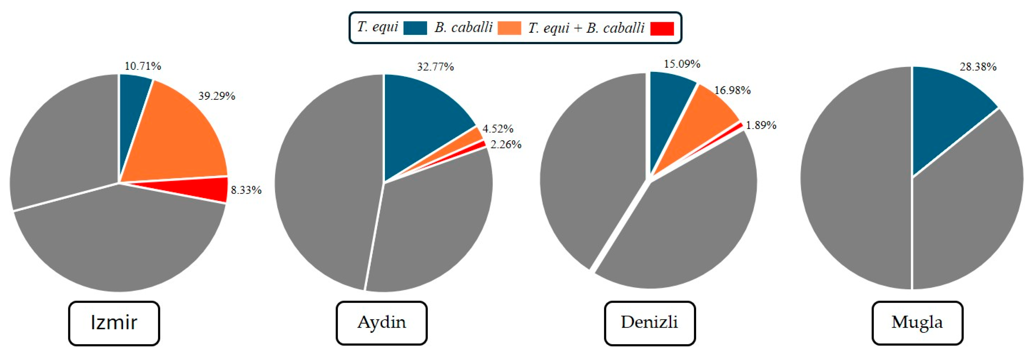 Vetsci 12 00826 g002
