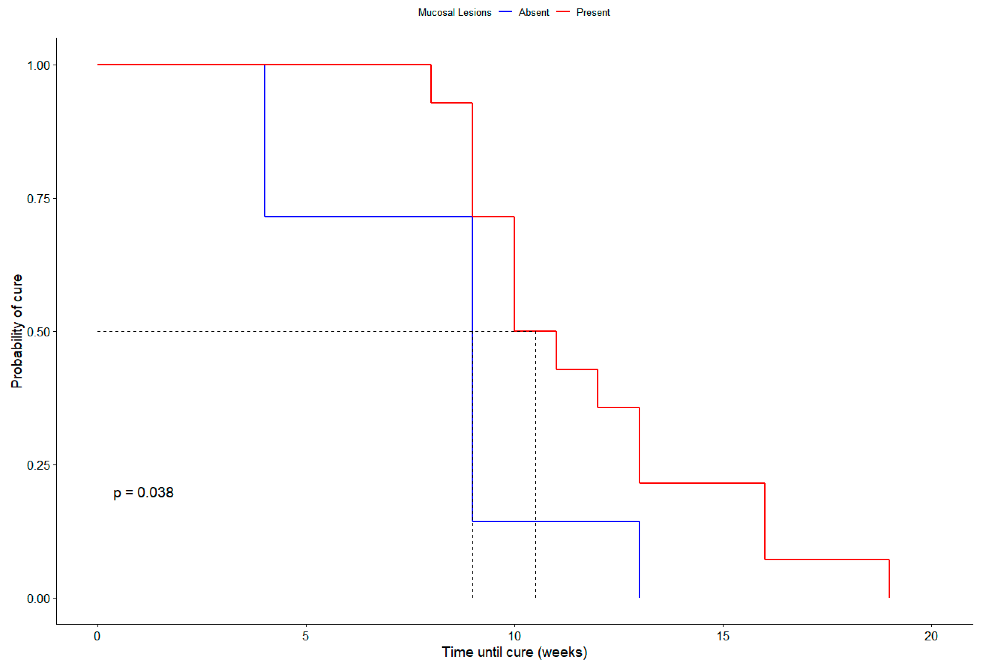 Vetsci 12 00830 g002