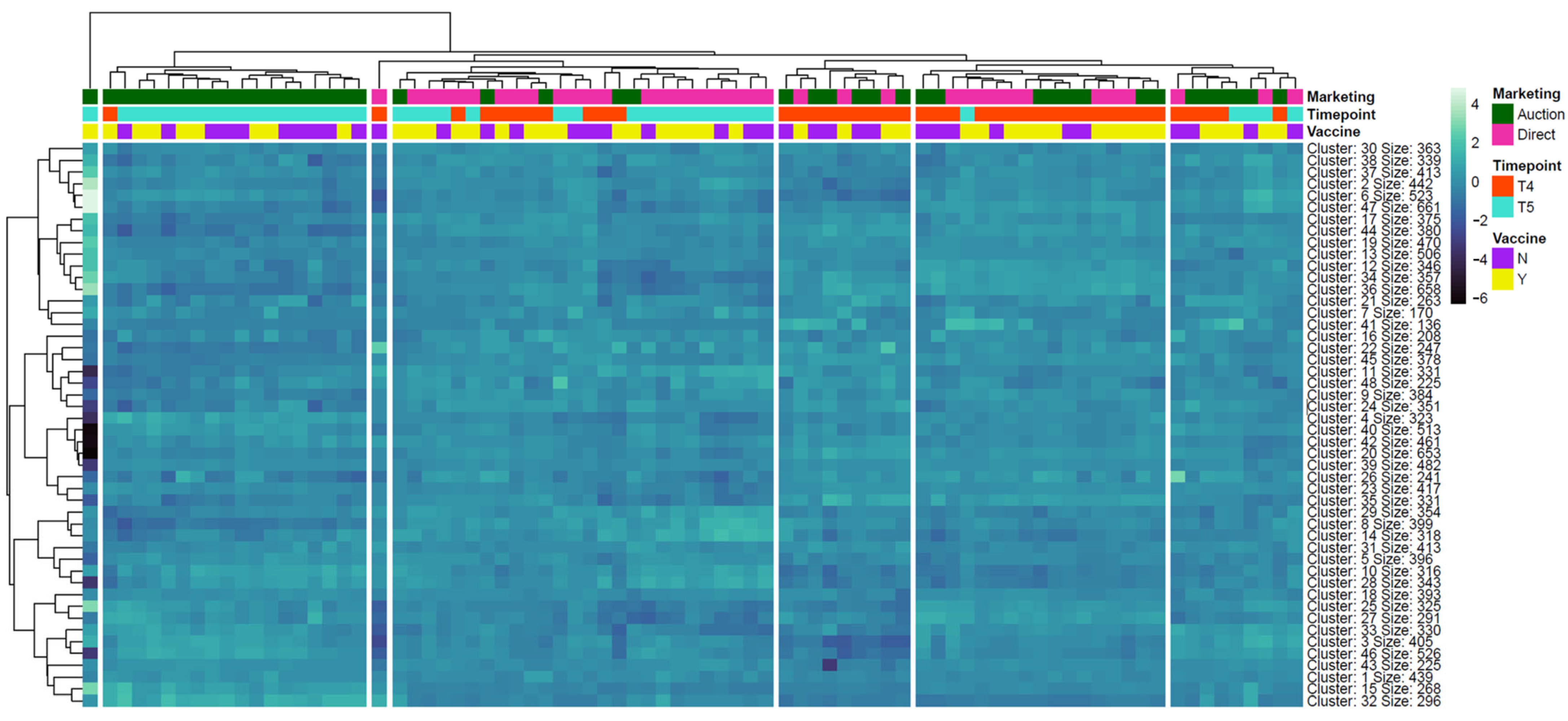 Vetsci 12 00834 g002