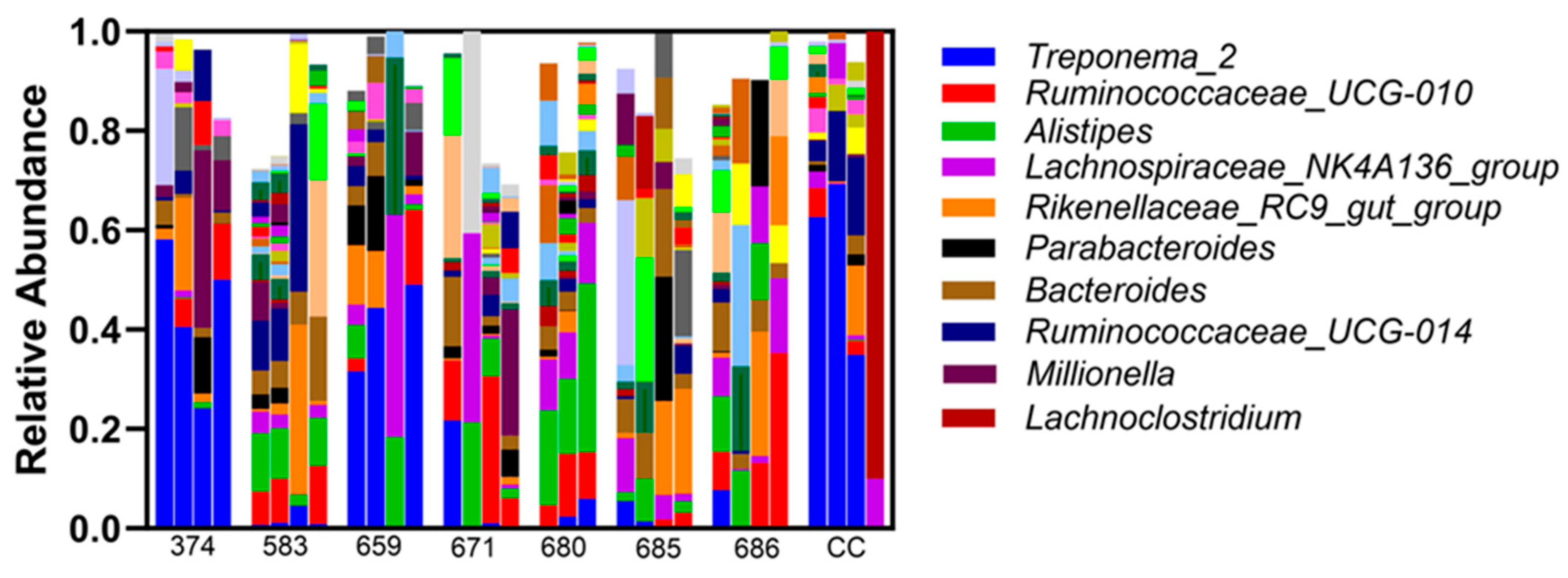 Vetsci 12 00837 g003