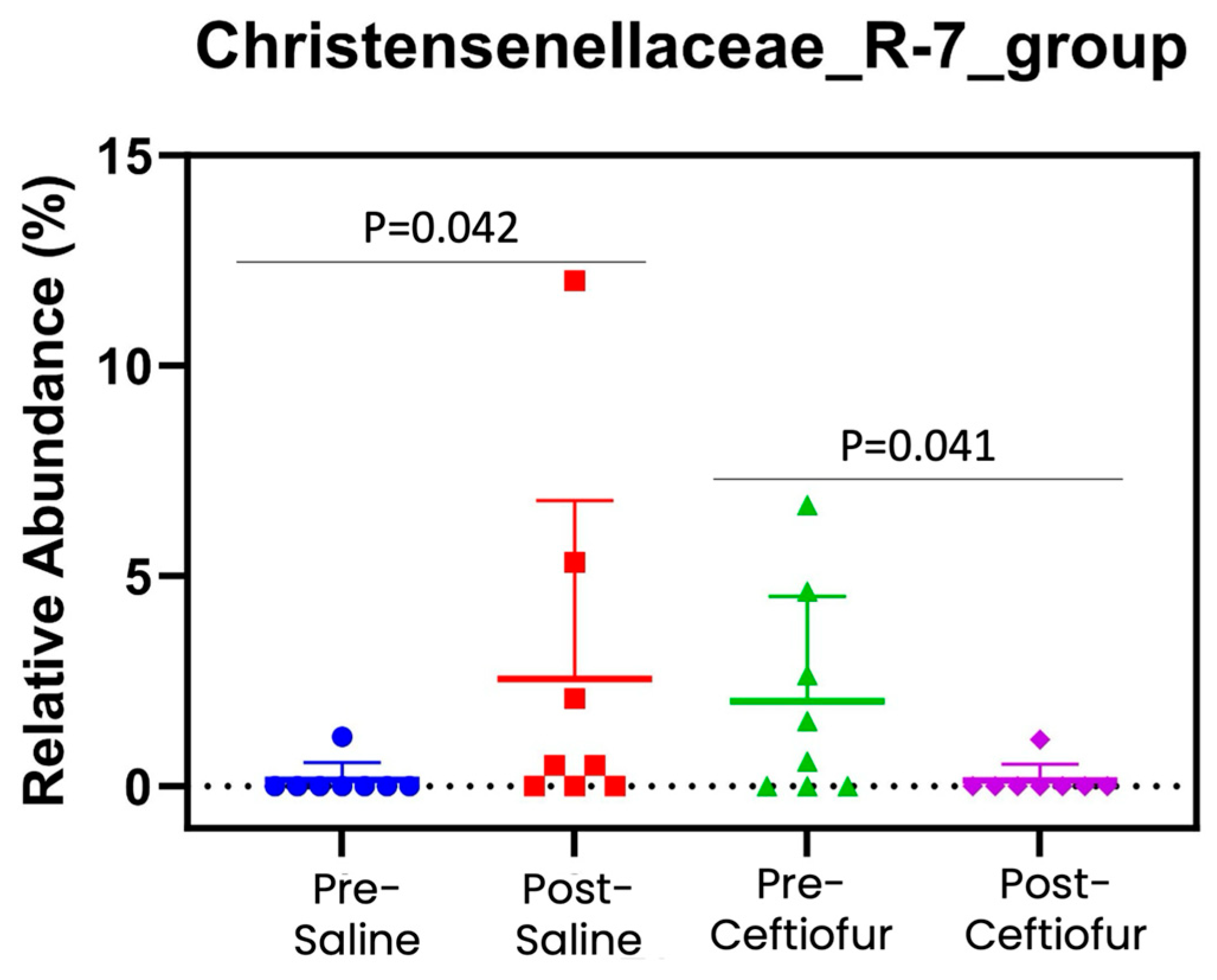 Vetsci 12 00837 g004
