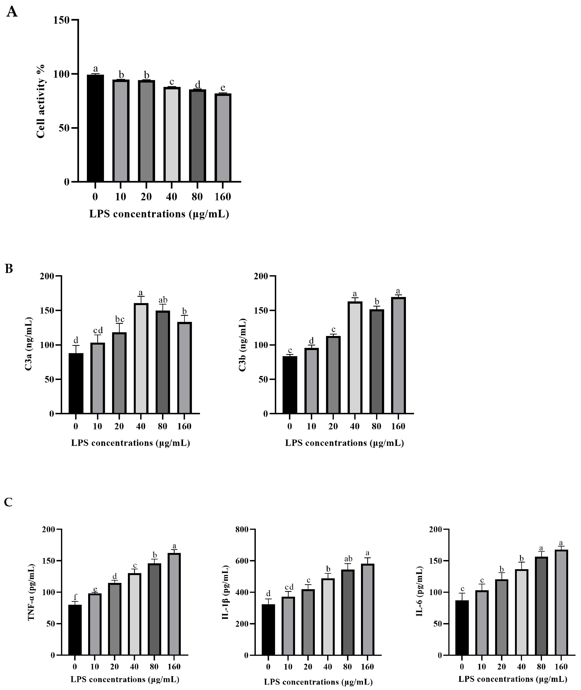 Vetsci 12 00841 g001 Vetsci 12 00841 g001