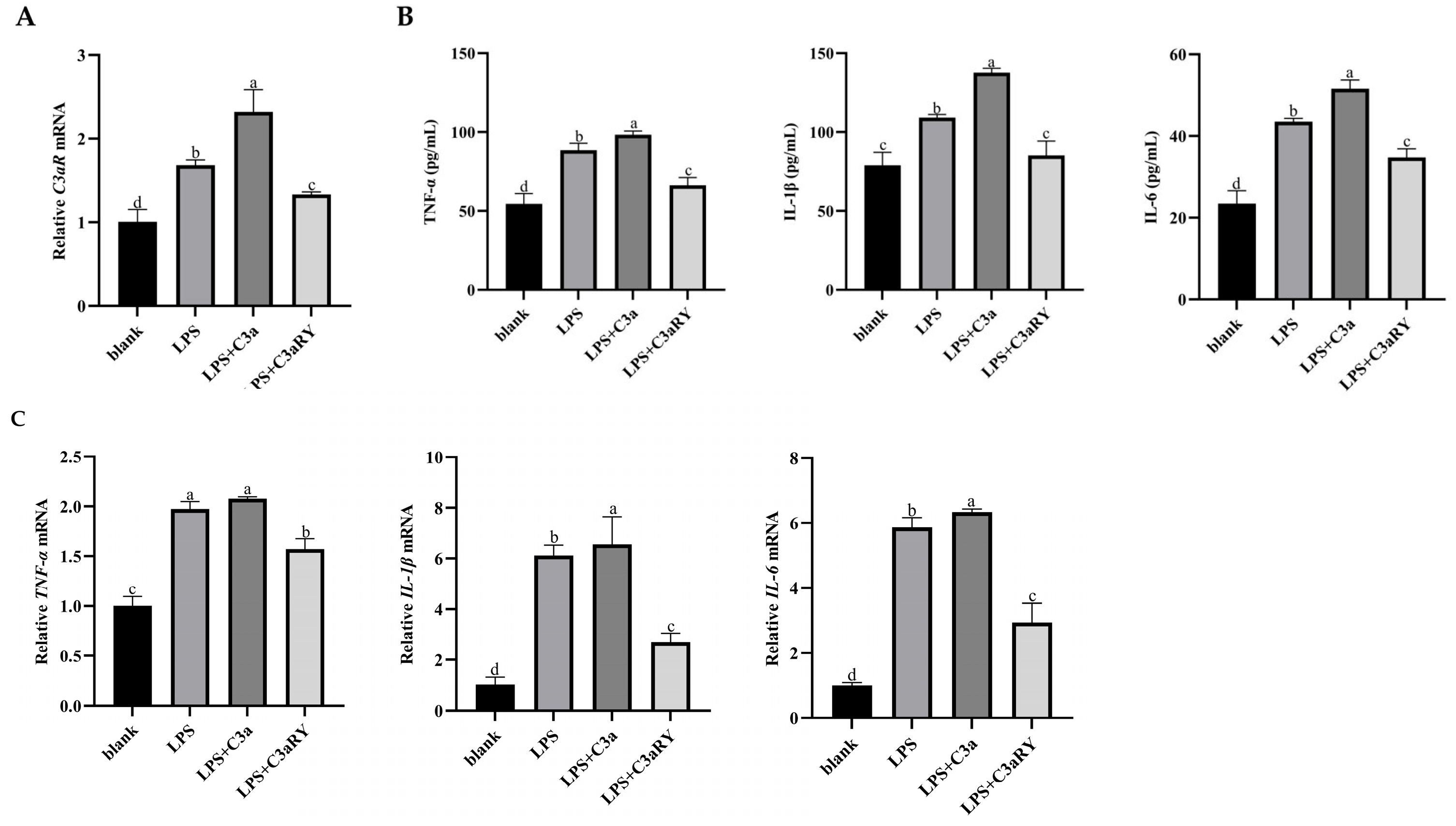 Vetsci 12 00841 g005 Vetsci 12 00841 g005