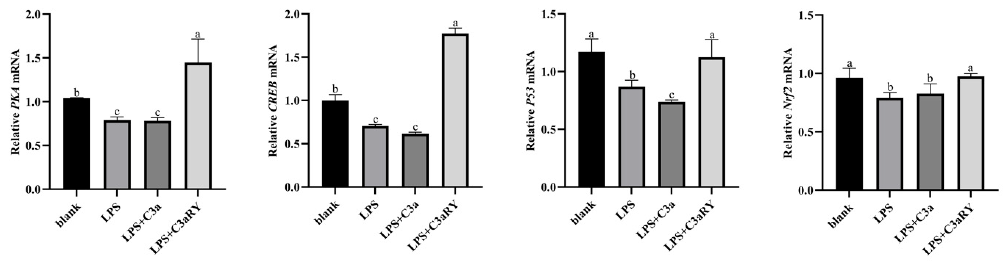 Vetsci 12 00841 g008 Vetsci 12 00841 g008