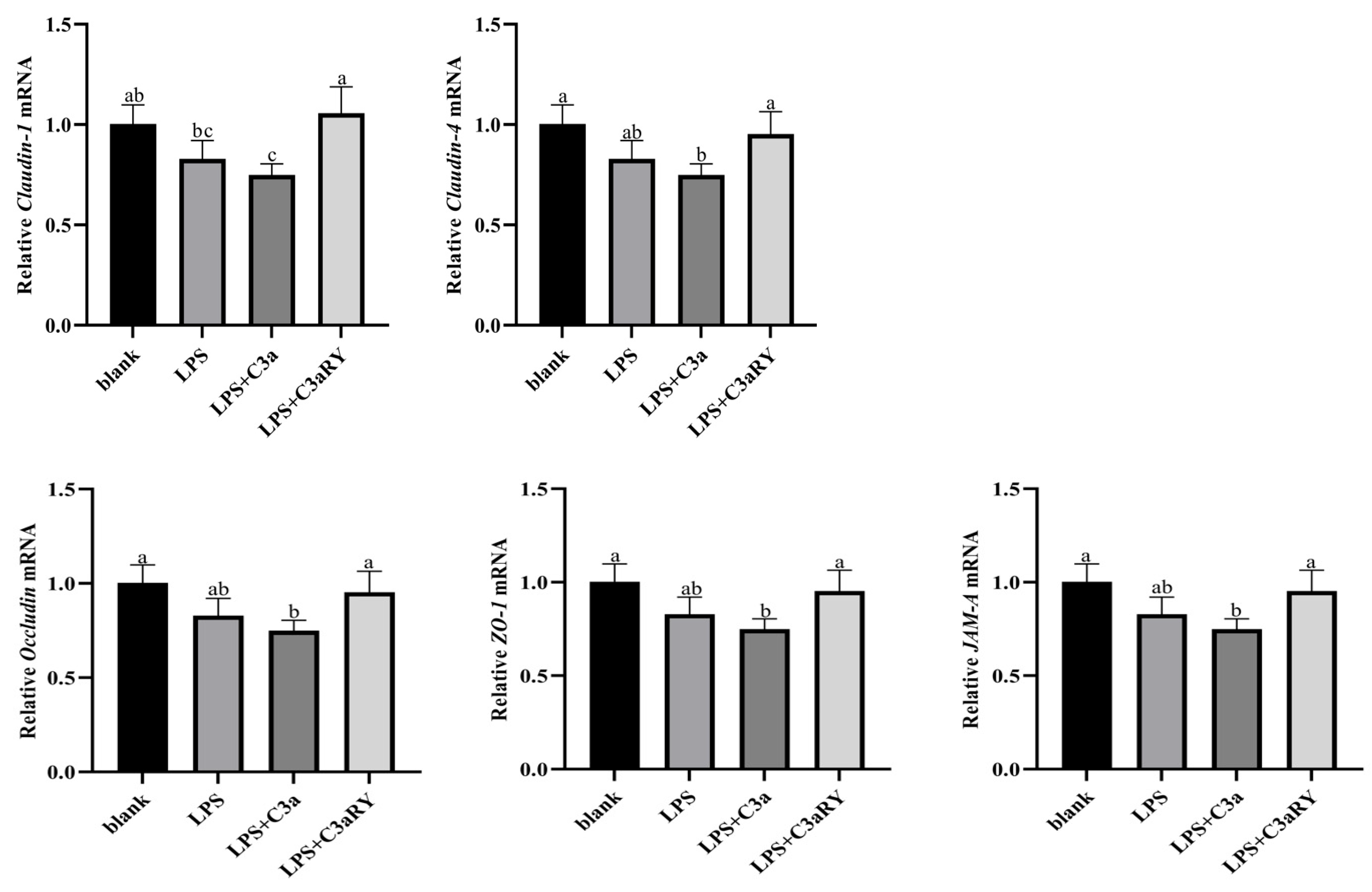 Vetsci 12 00841 g009 Vetsci 12 00841 g009