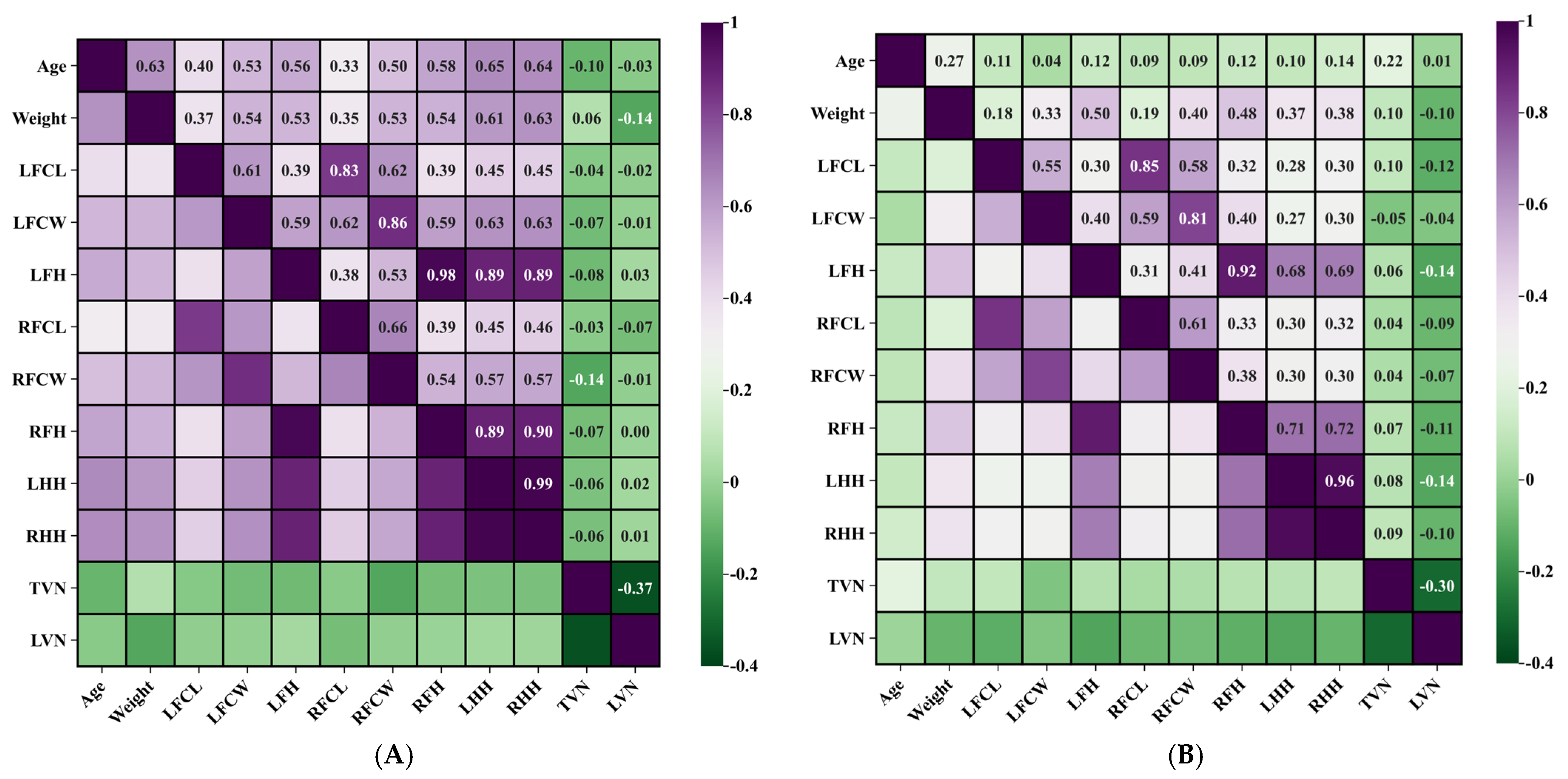Vetsci 12 00846 g004