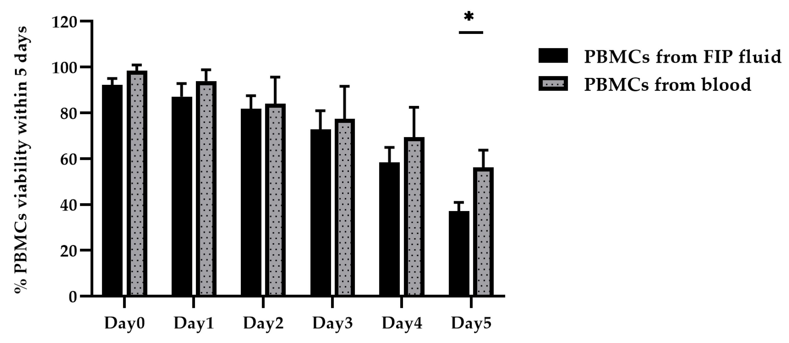 Vetsci 12 00847 g005