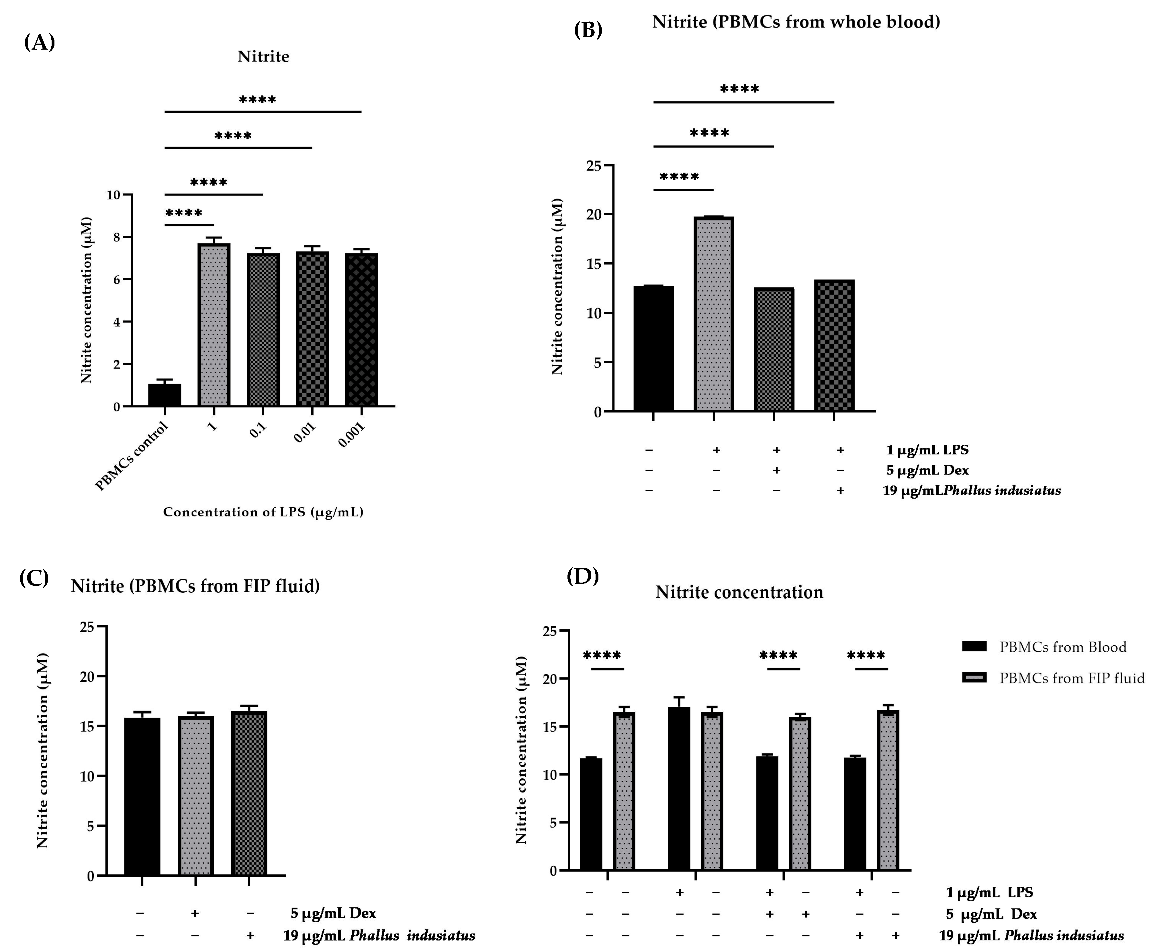 Vetsci 12 00847 g007
