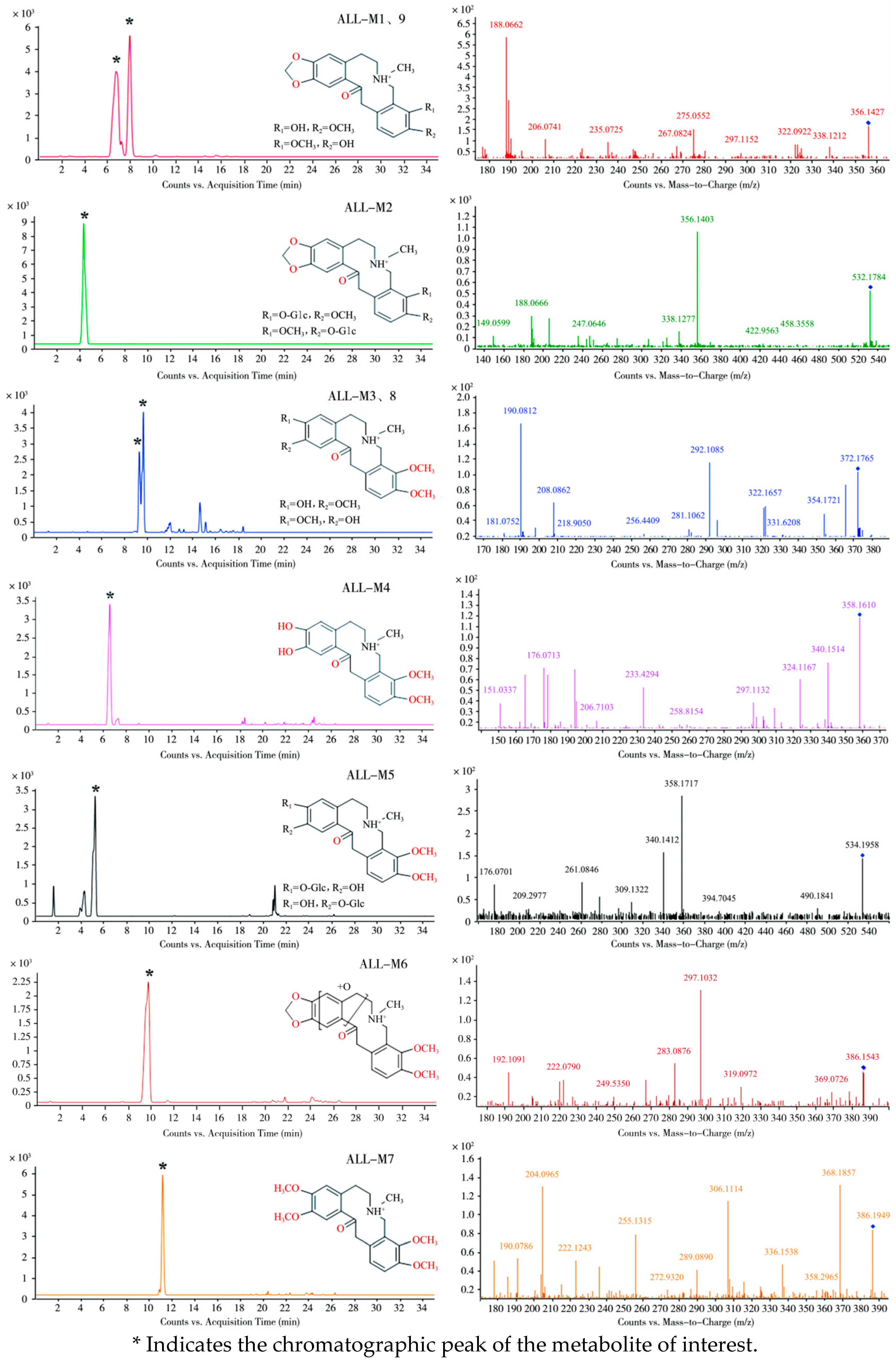 Vetsci 12 00848 g003