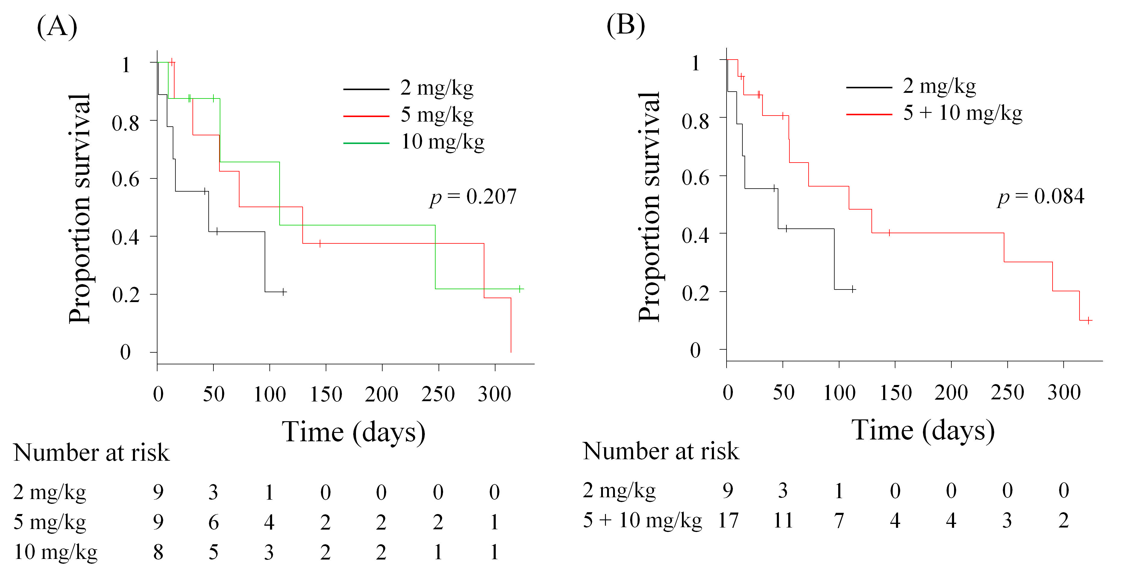 Vetsci 12 00850 g002