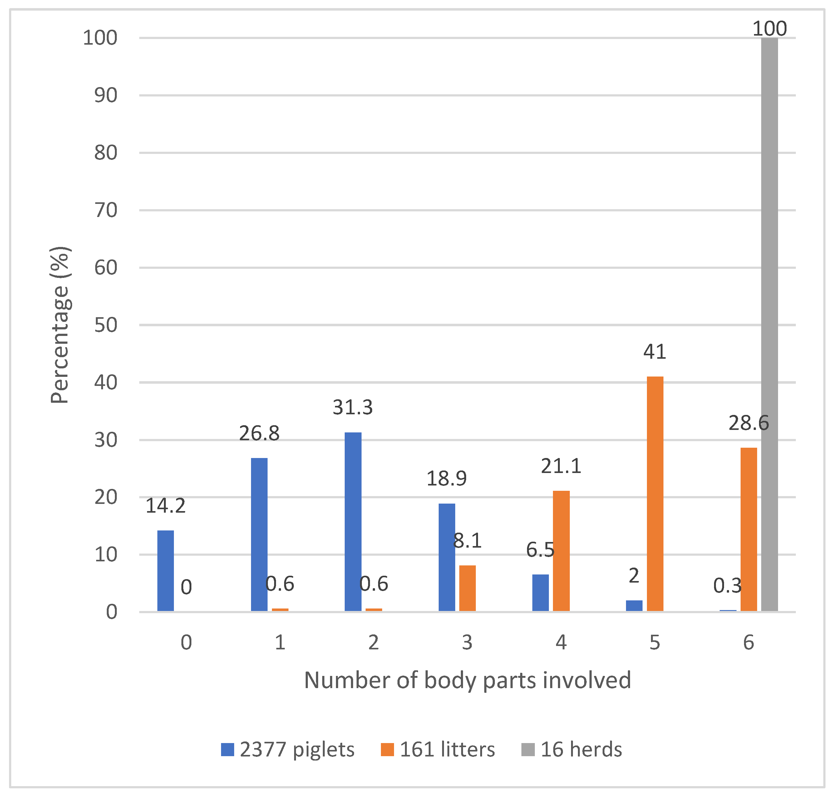 Vetsci 12 00853 g003