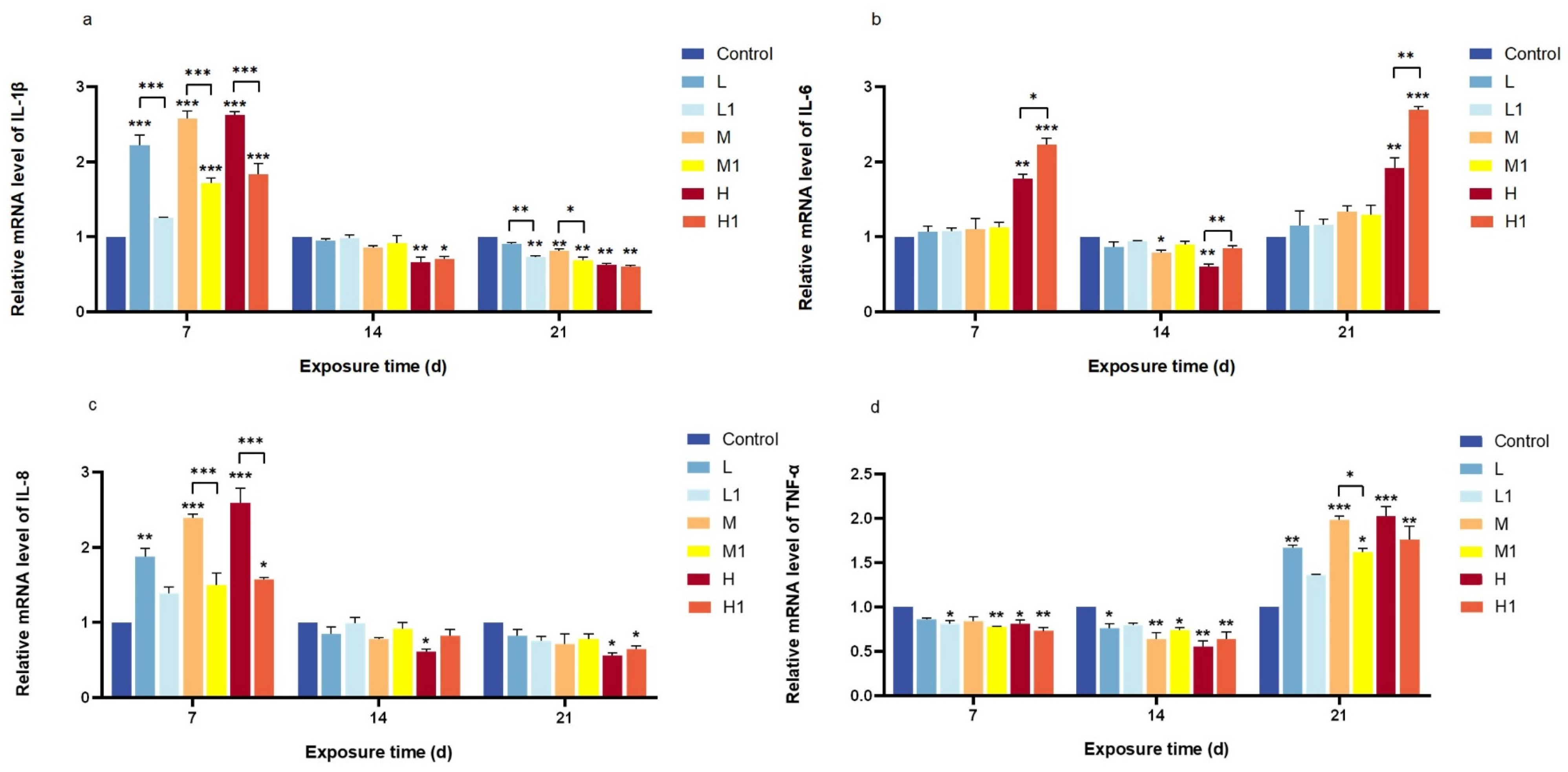 Vetsci 12 00854 g003