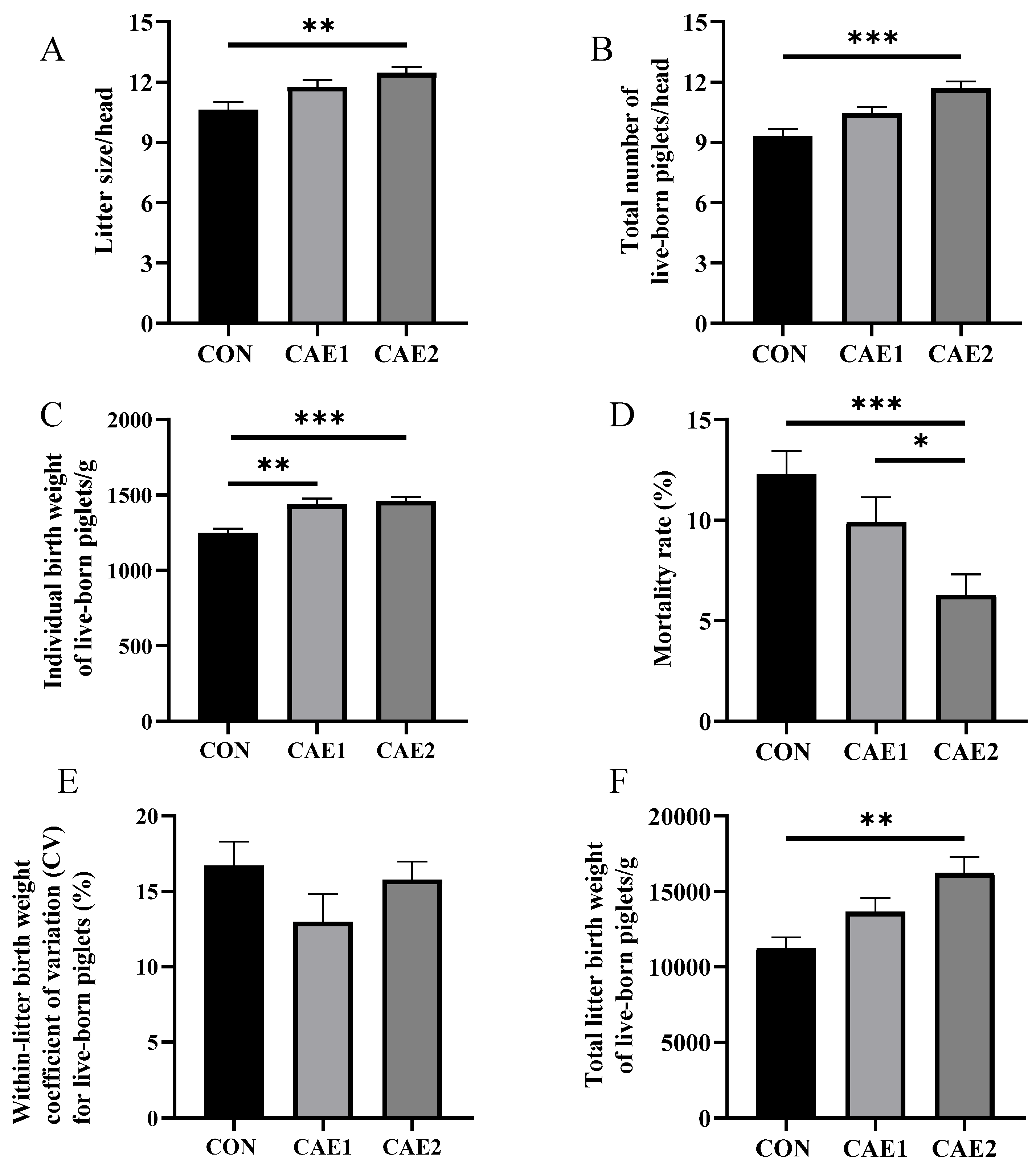 Vetsci 12 00857 g002