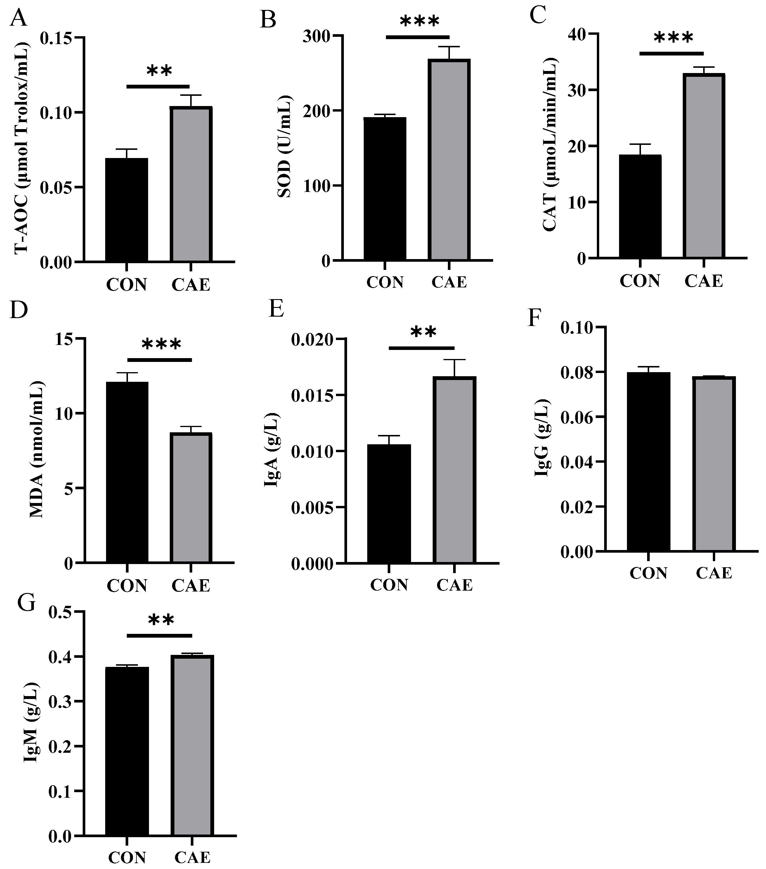 Vetsci 12 00857 g003