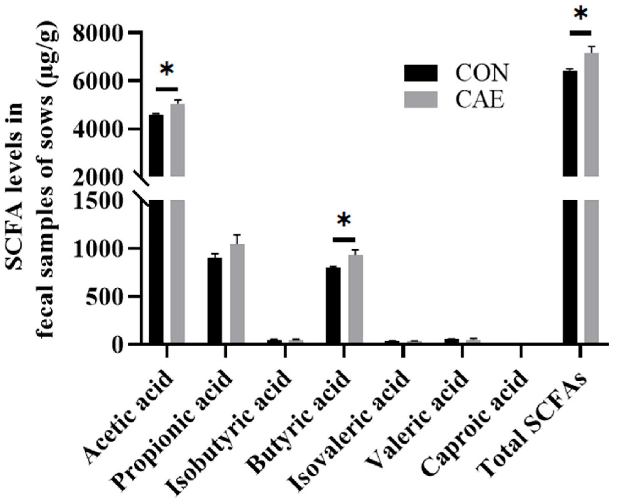 Vetsci 12 00857 g007