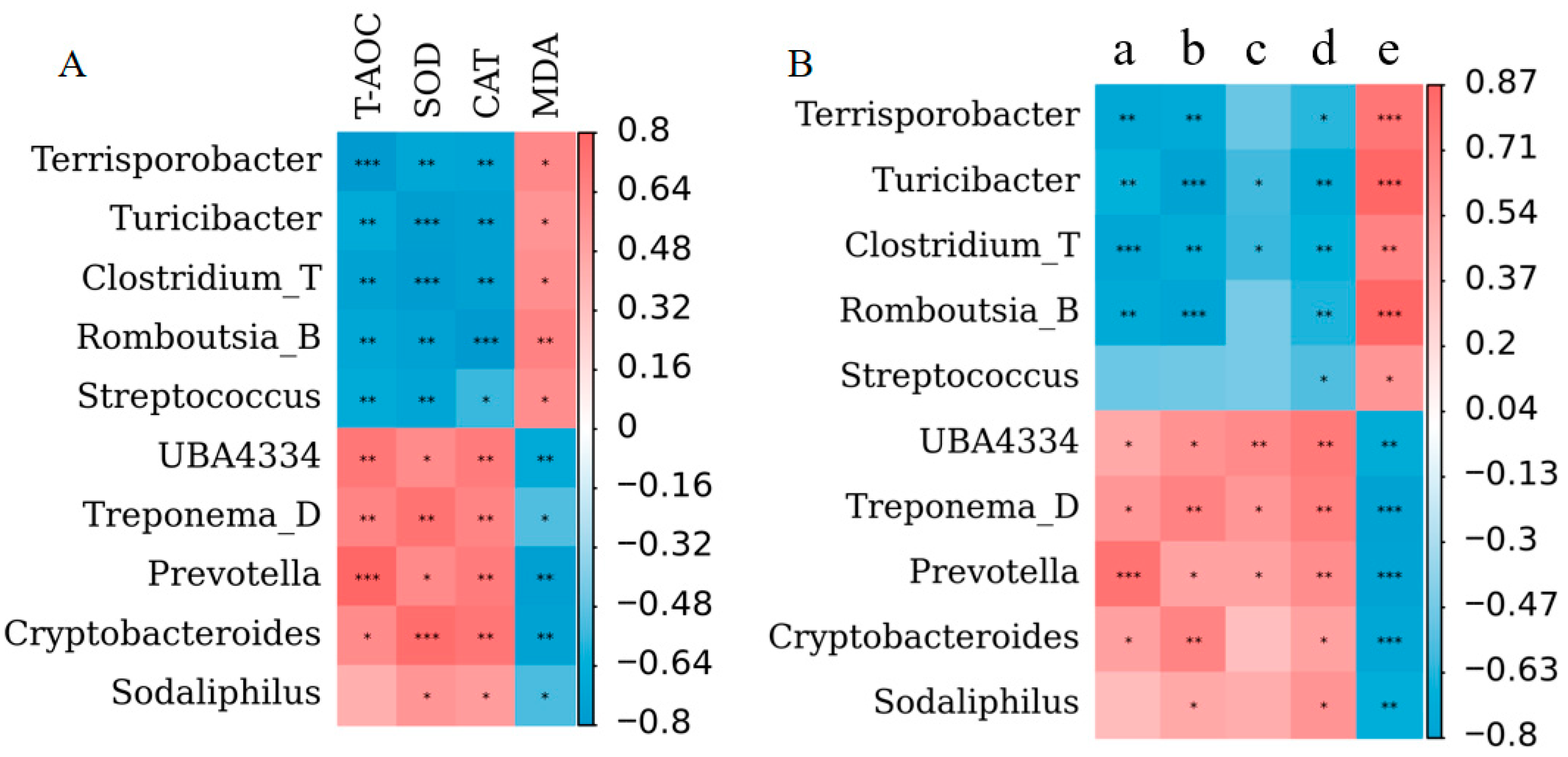Vetsci 12 00857 g008
