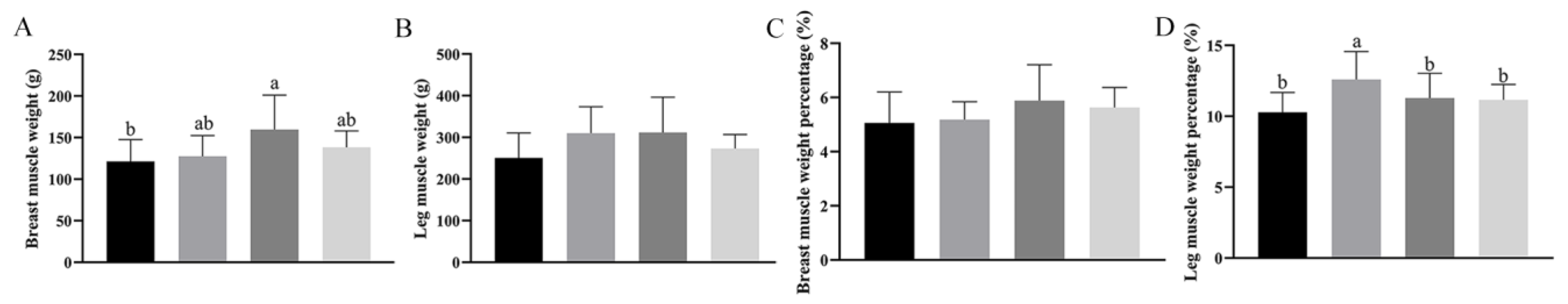 Vetsci 12 00861 g002