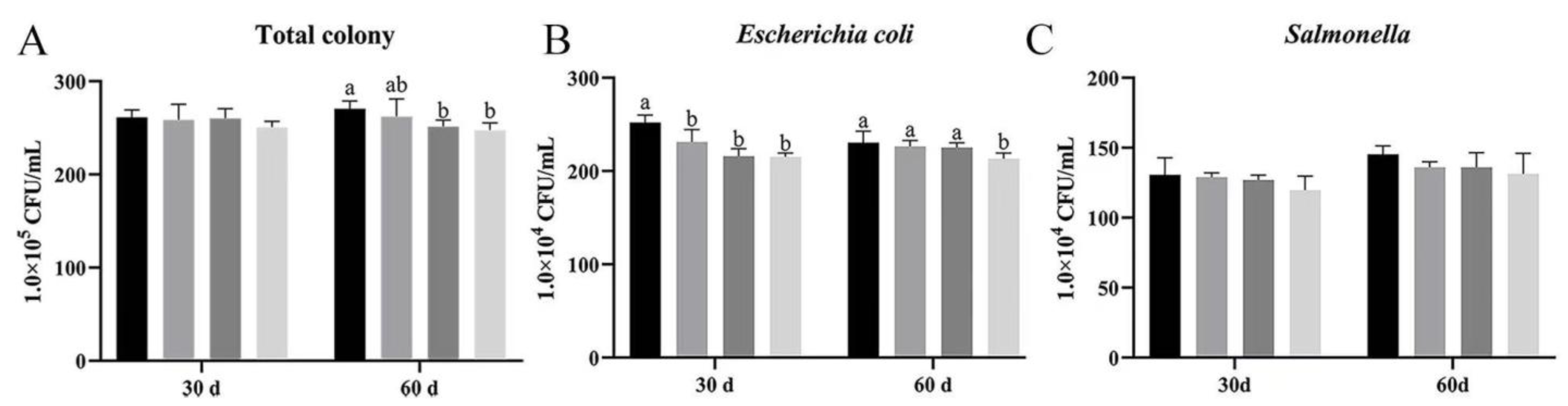 Vetsci 12 00861 g003
