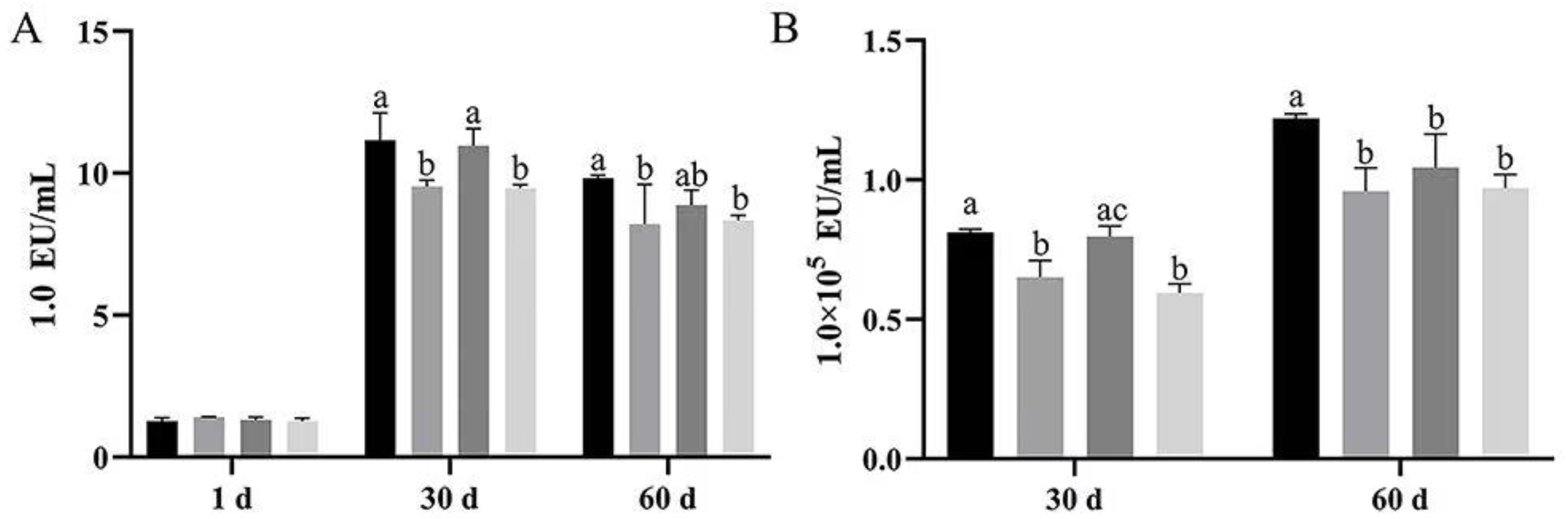 Vetsci 12 00861 g004