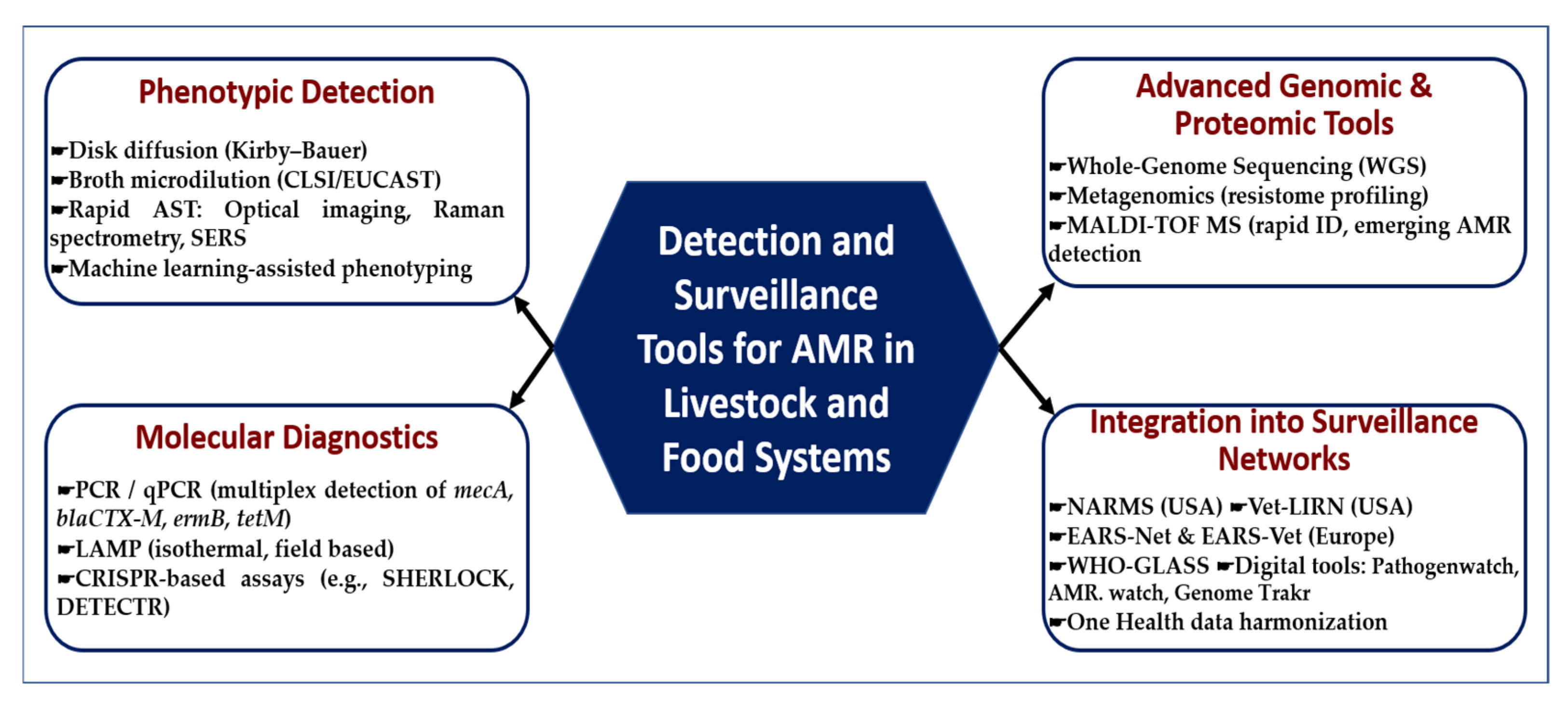 Vetsci 12 00862 g004