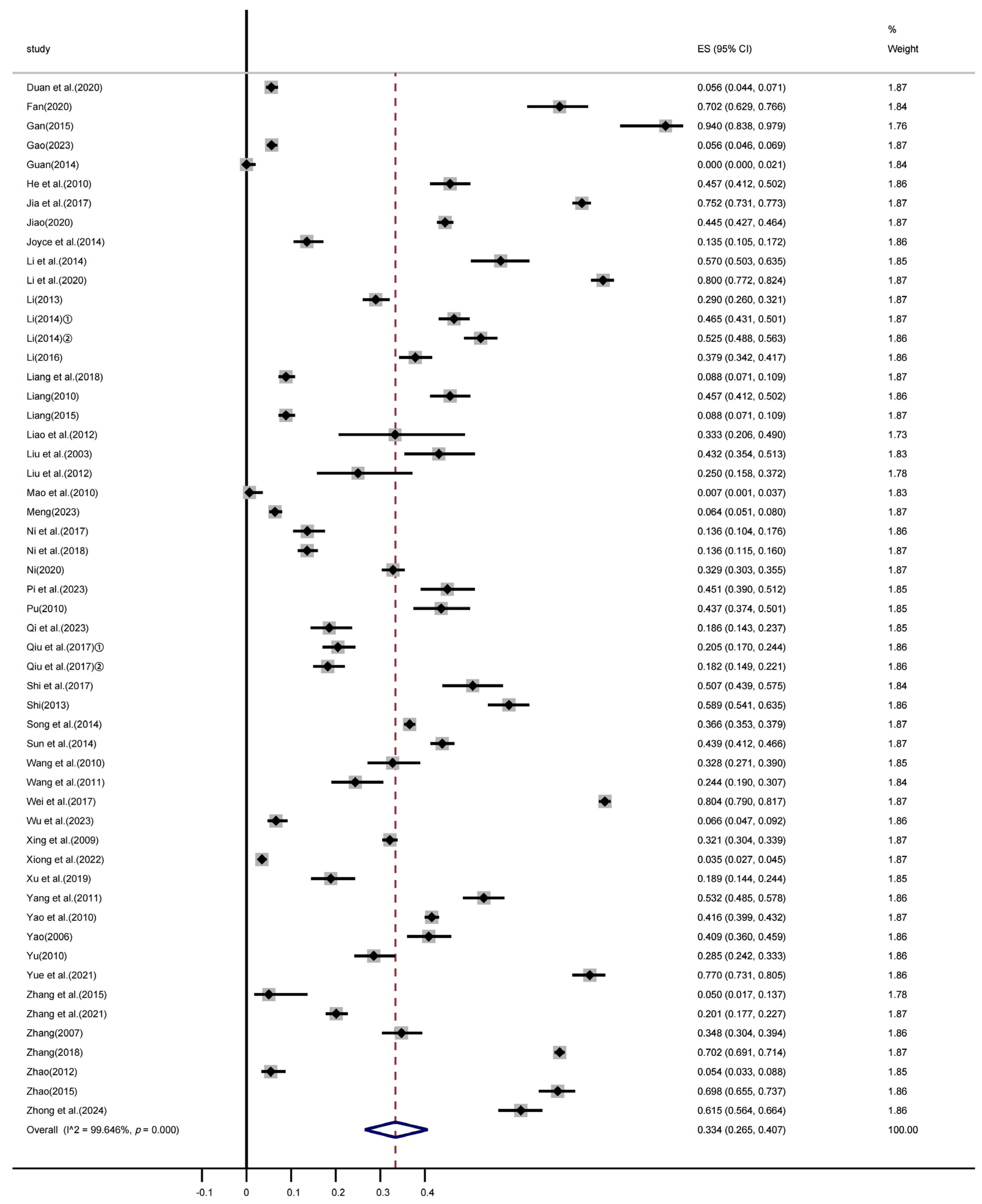Vetsci 12 00863 g002