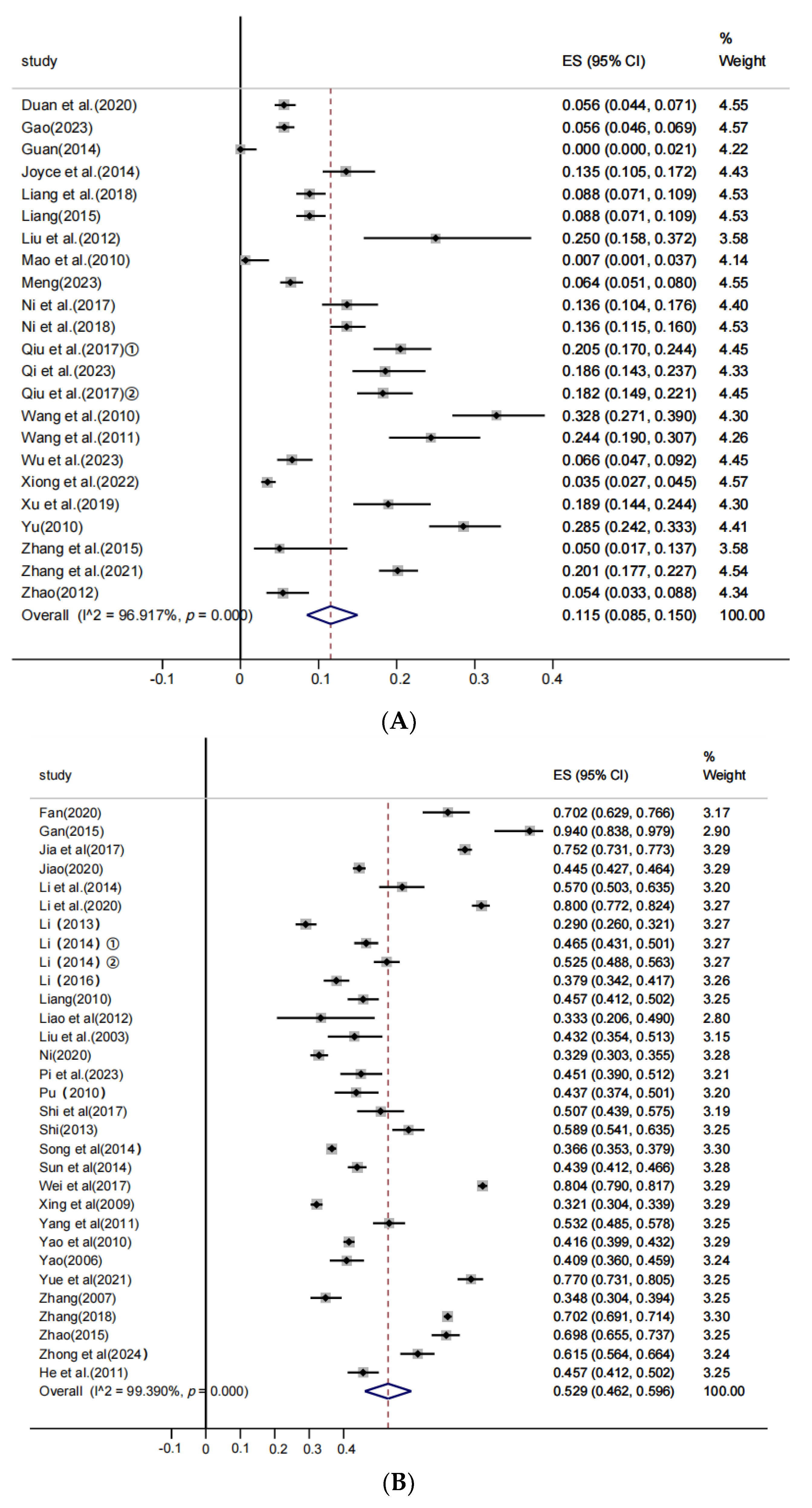 Vetsci 12 00863 g003