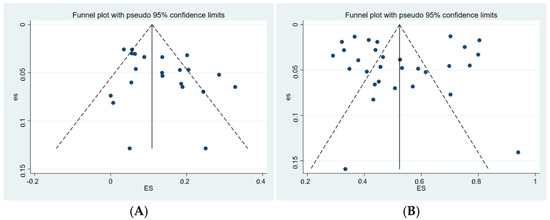 Prevalence and Risk Factors of Mycoplasma Hyopneumoniae in Swine