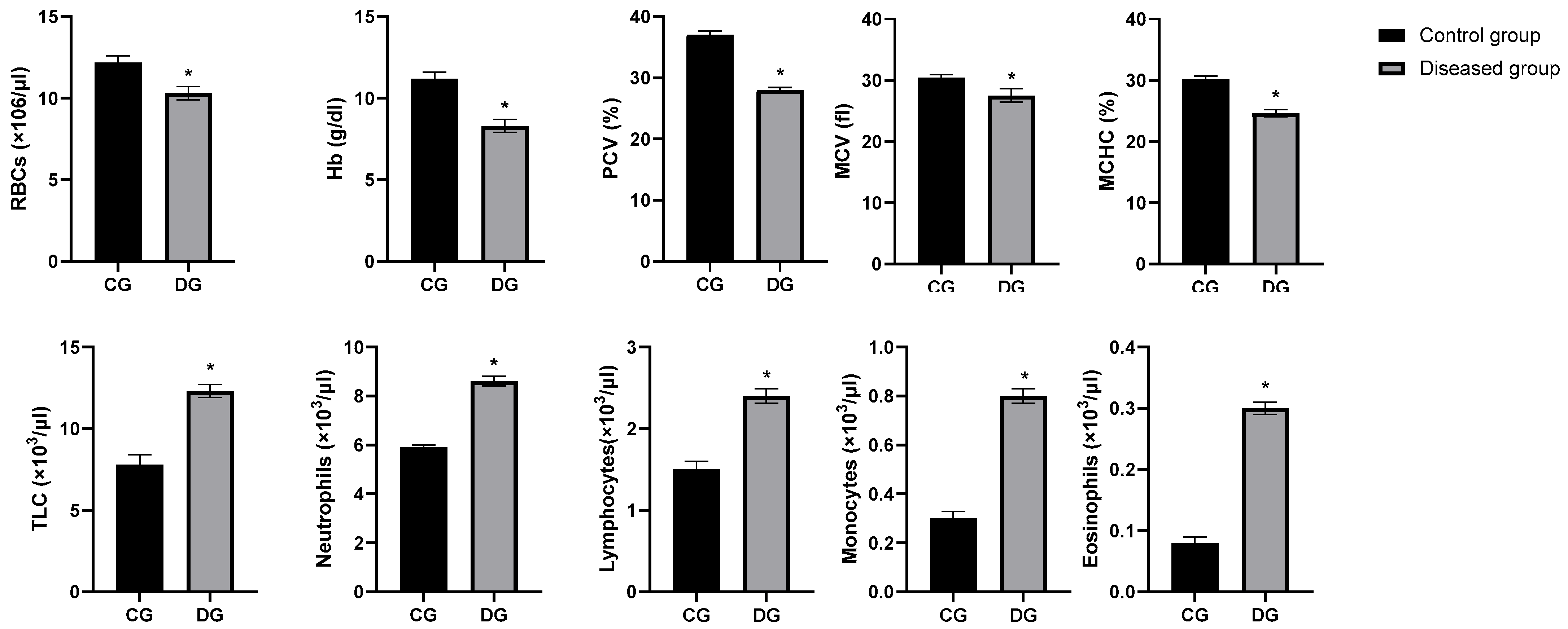 Vetsci 12 00867 g003 Vetsci 12 00867 g003