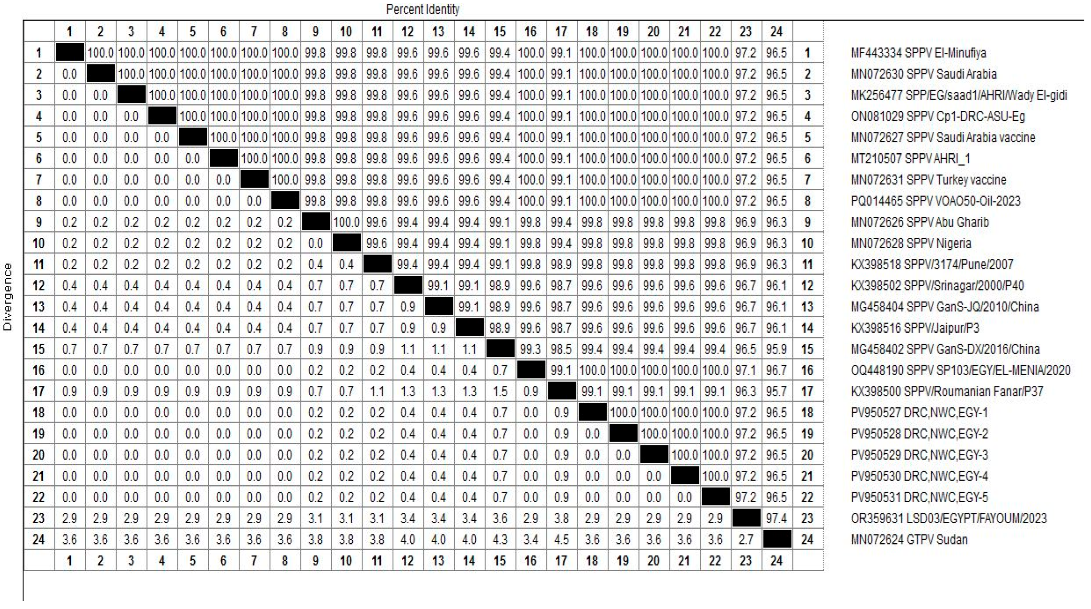 Vetsci 12 00867 g006 Vetsci 12 00867 g006