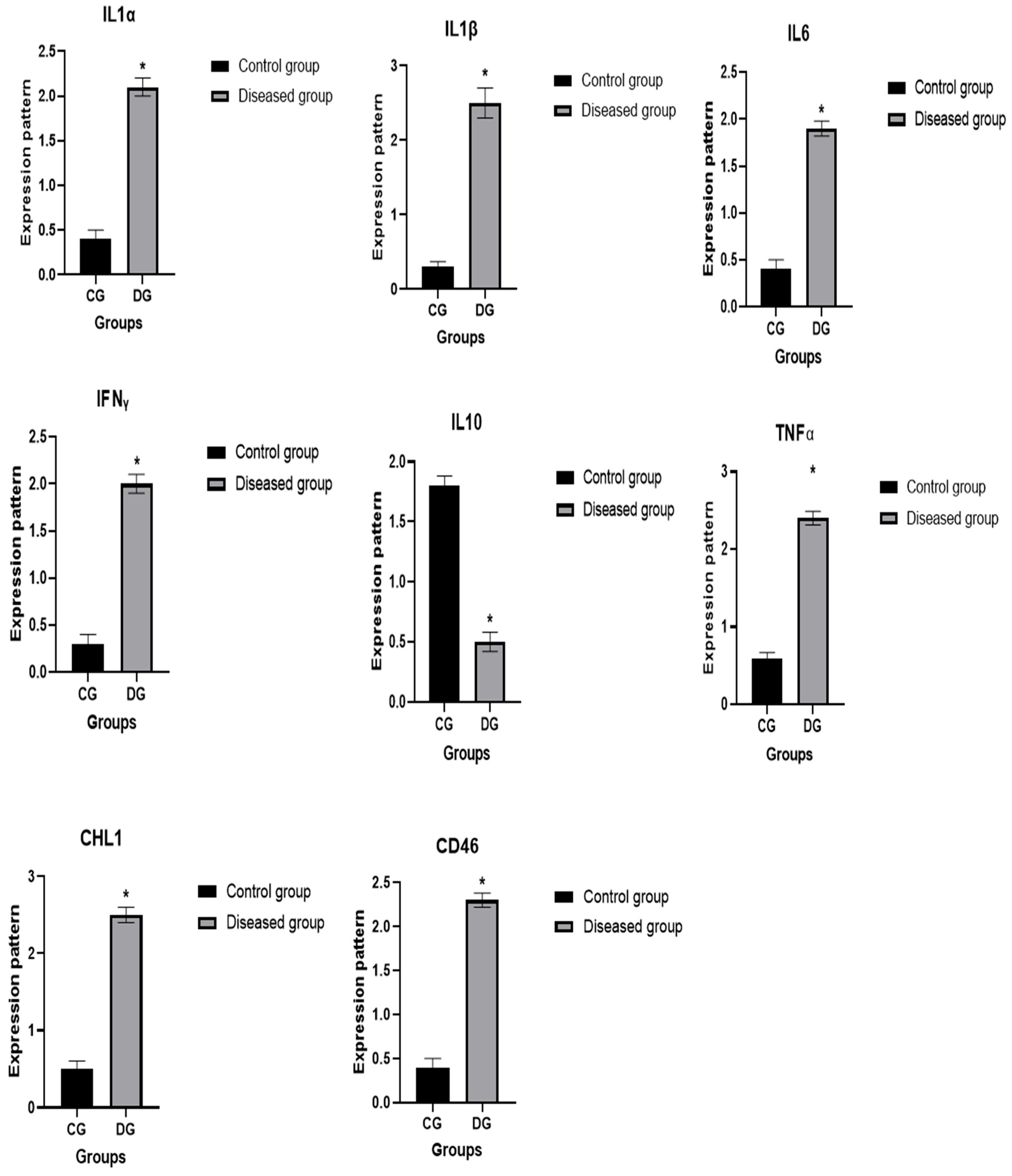 Vetsci 12 00867 g007 Vetsci 12 00867 g007