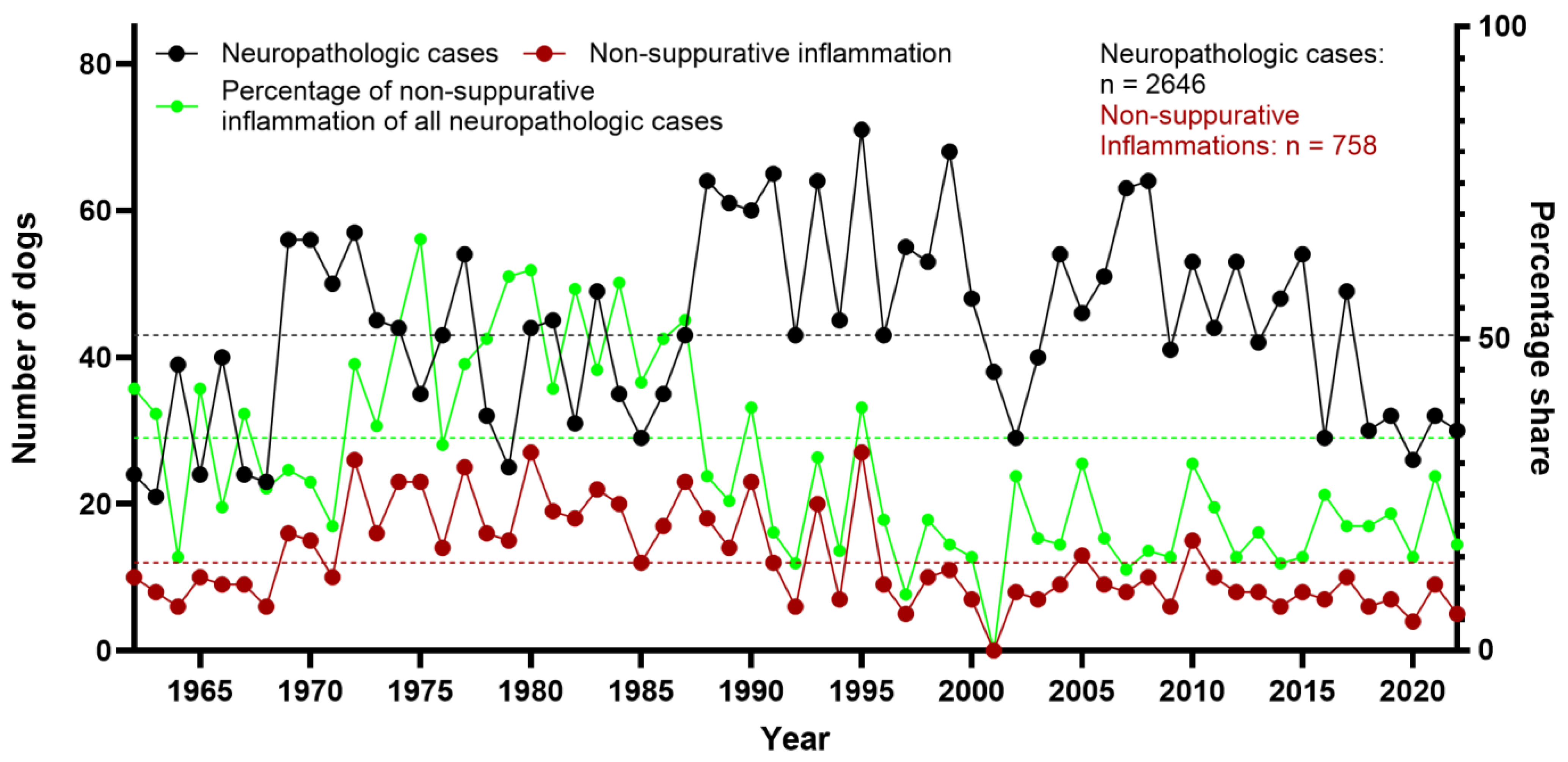Vetsci 12 00869 g002