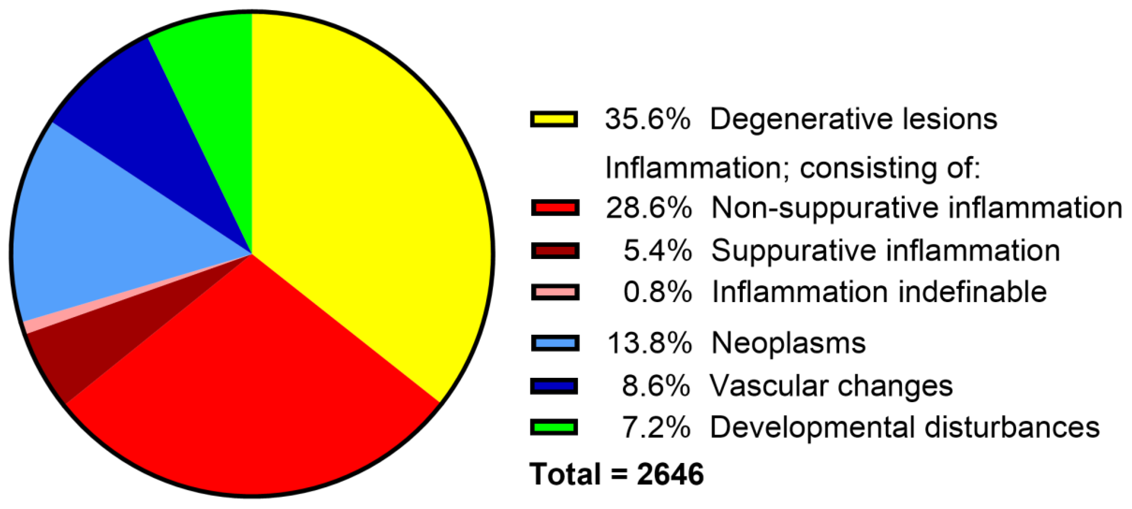 Vetsci 12 00869 g003