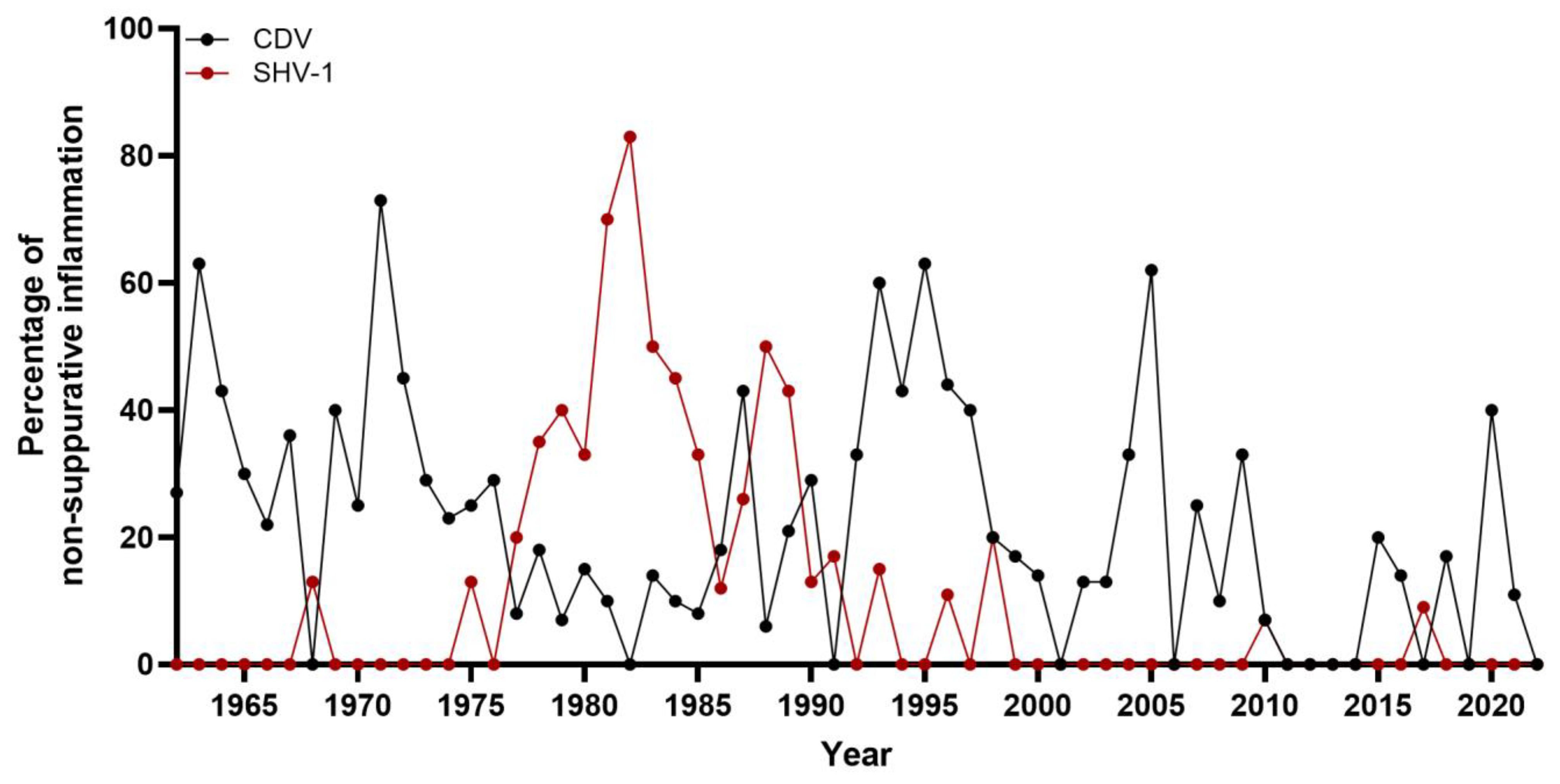 Vetsci 12 00869 g006