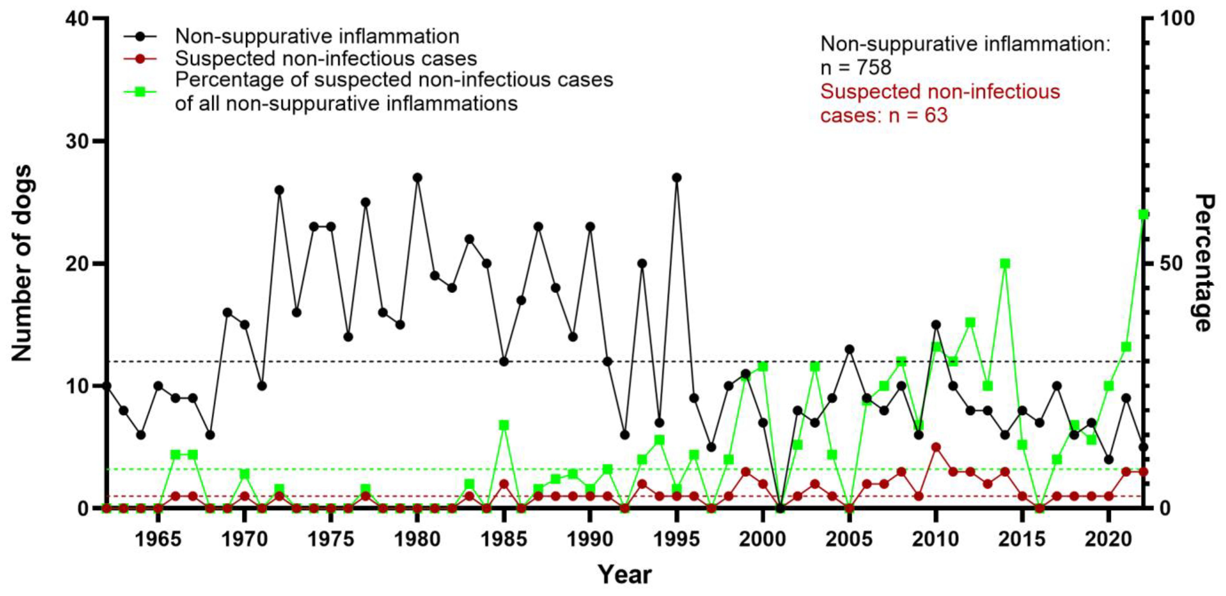 Vetsci 12 00869 g008