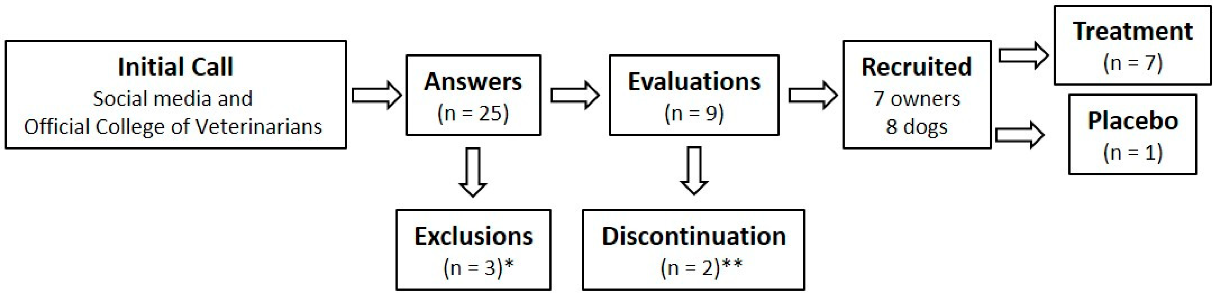 Vetsci 12 00872 g001