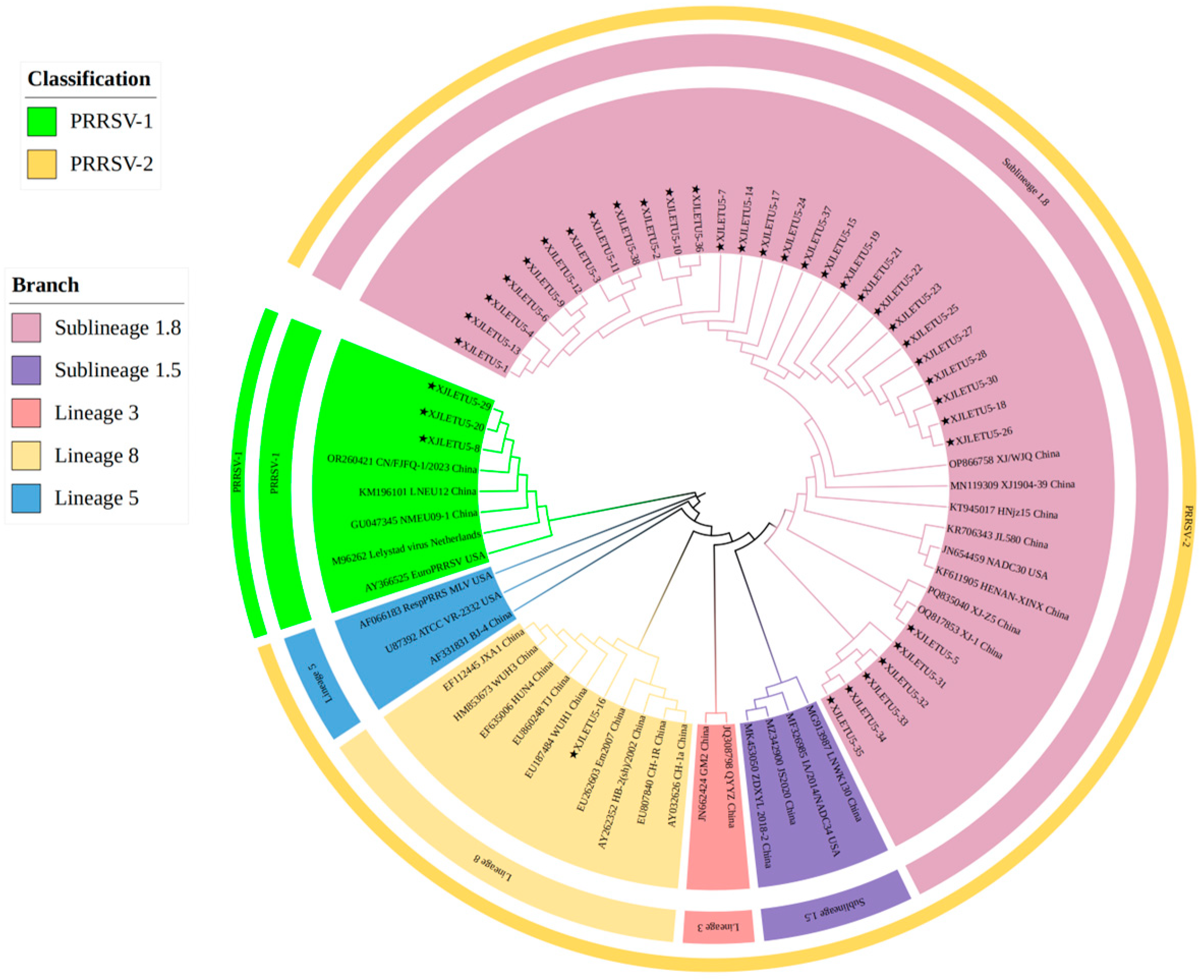 Vetsci 12 00874 g004 Vetsci 12 00874 g004