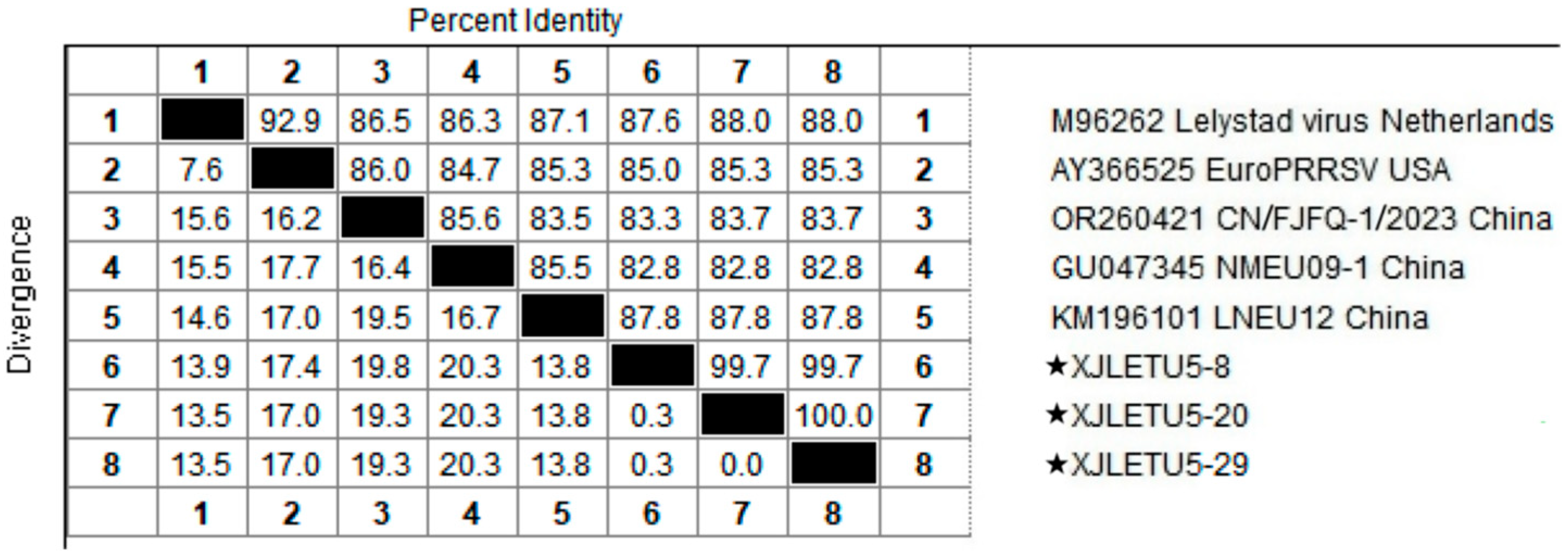 Vetsci 12 00874 g005 Vetsci 12 00874 g005
