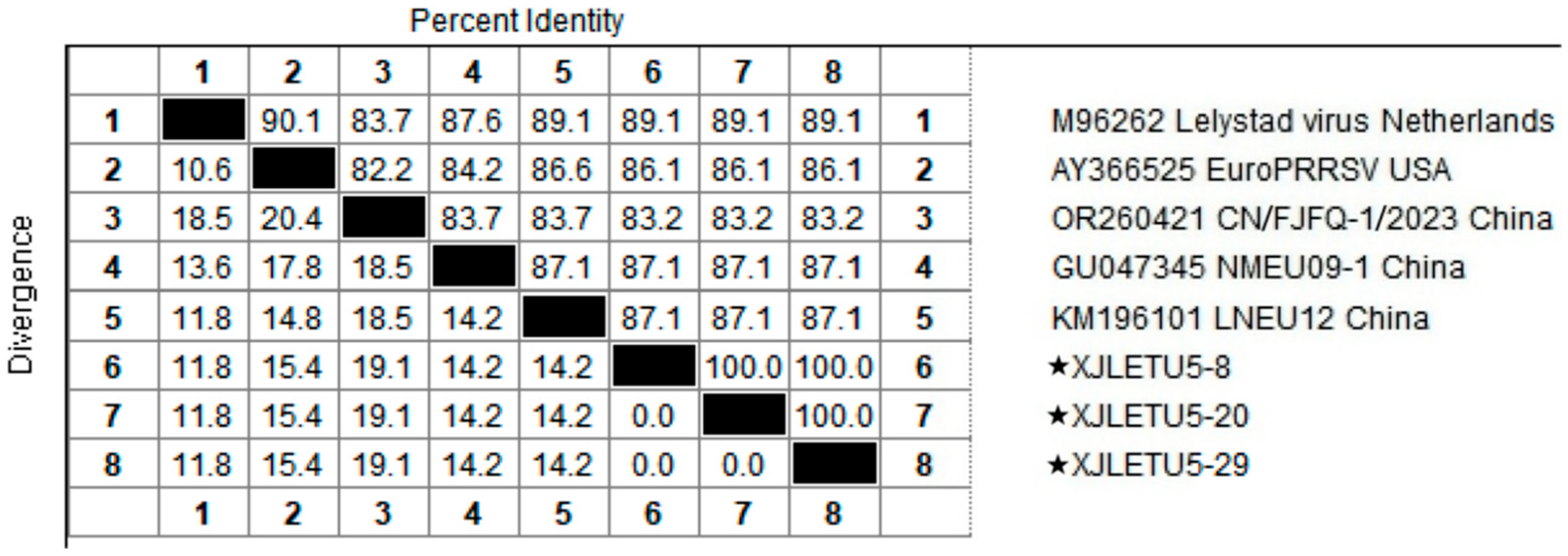 Vetsci 12 00874 g006 Vetsci 12 00874 g006