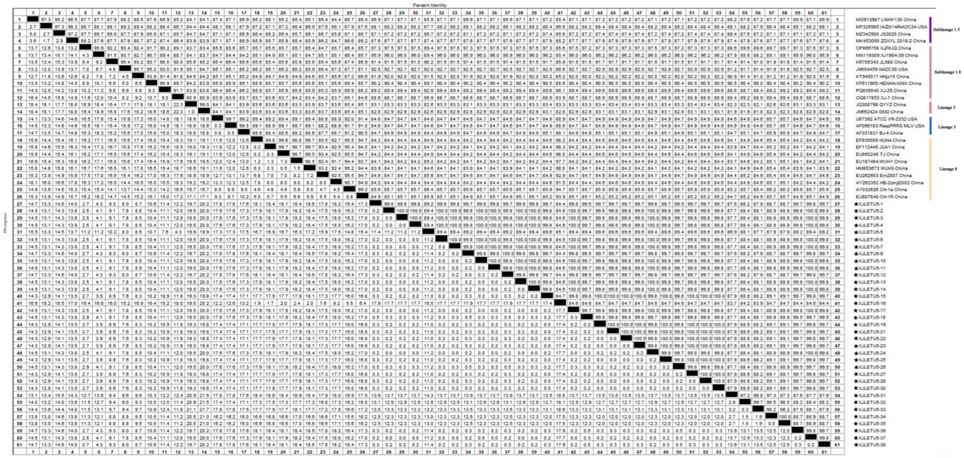 Vetsci 12 00874 g007 Vetsci 12 00874 g007