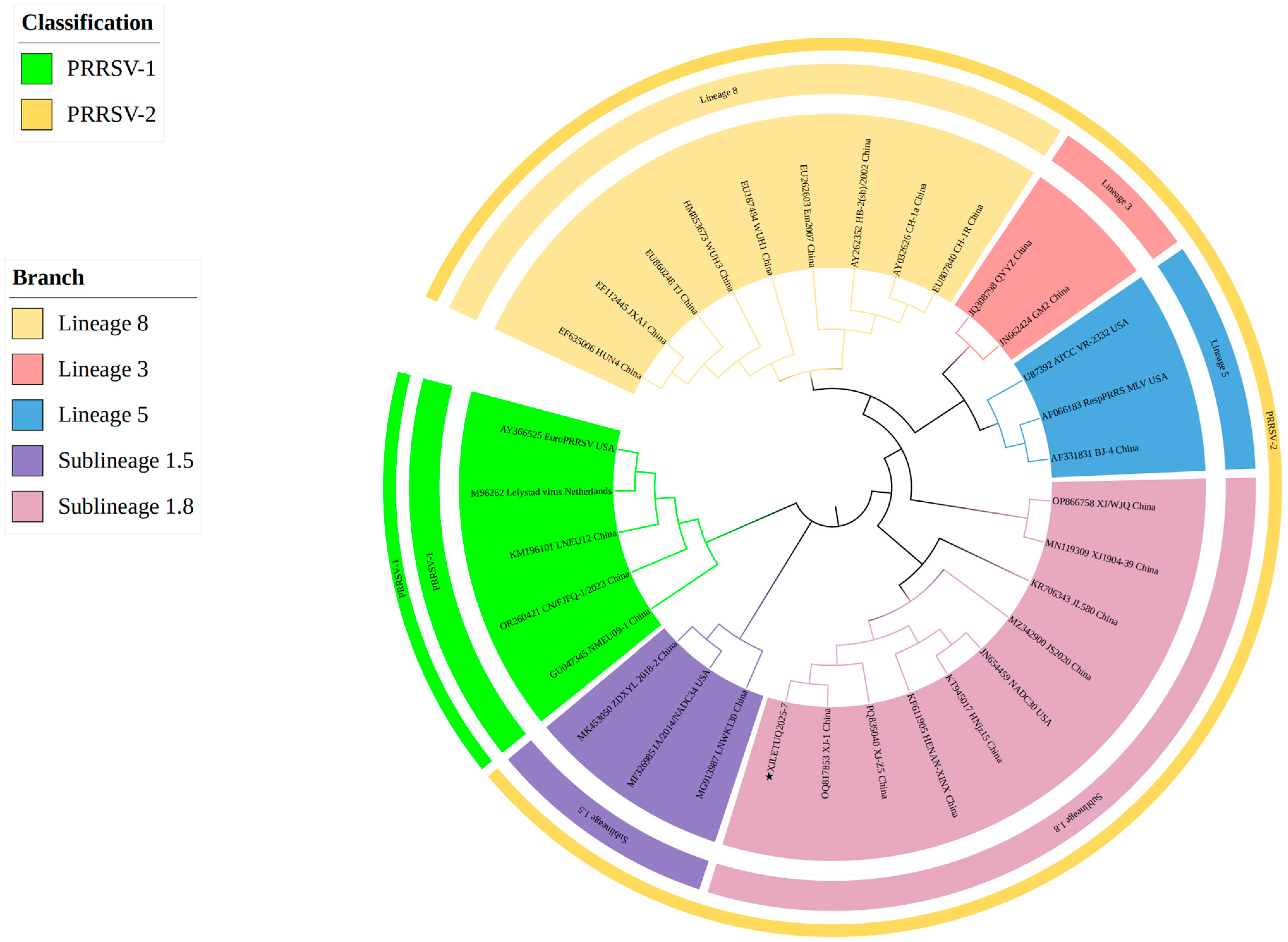 Vetsci 12 00874 g011 Vetsci 12 00874 g011