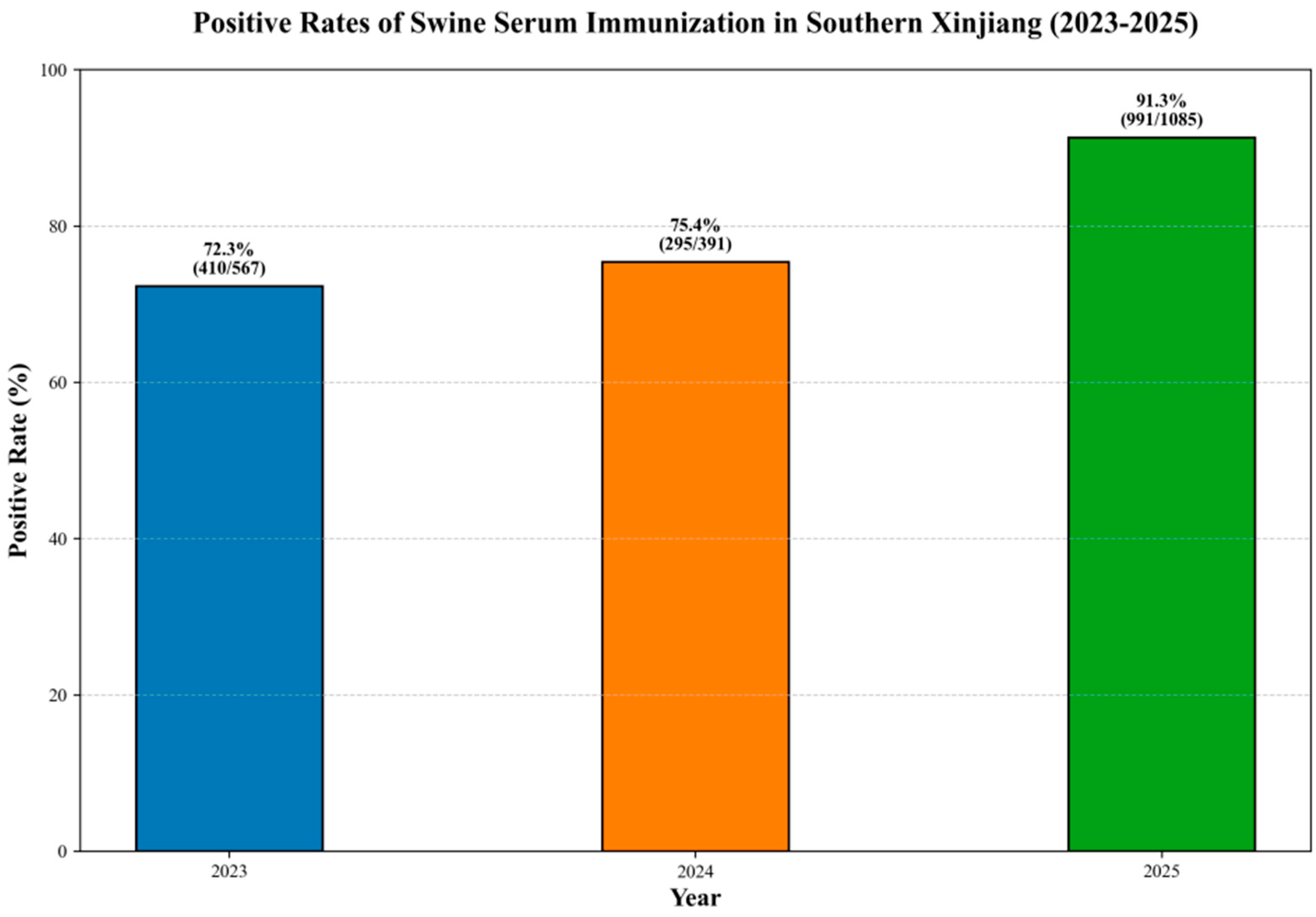 Vetsci 12 00874 g016 Vetsci 12 00874 g016