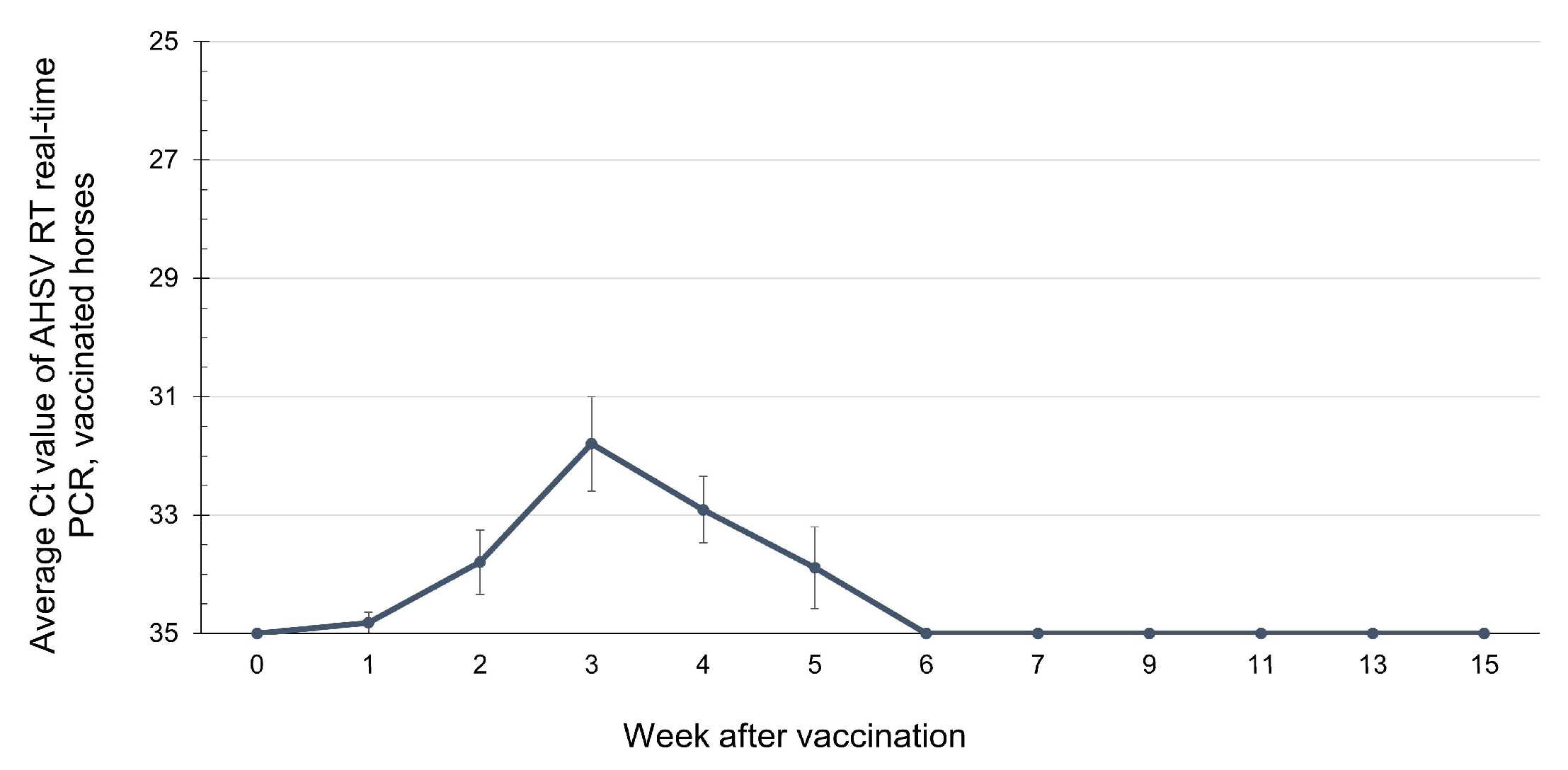 Vetsci 12 00878 g004