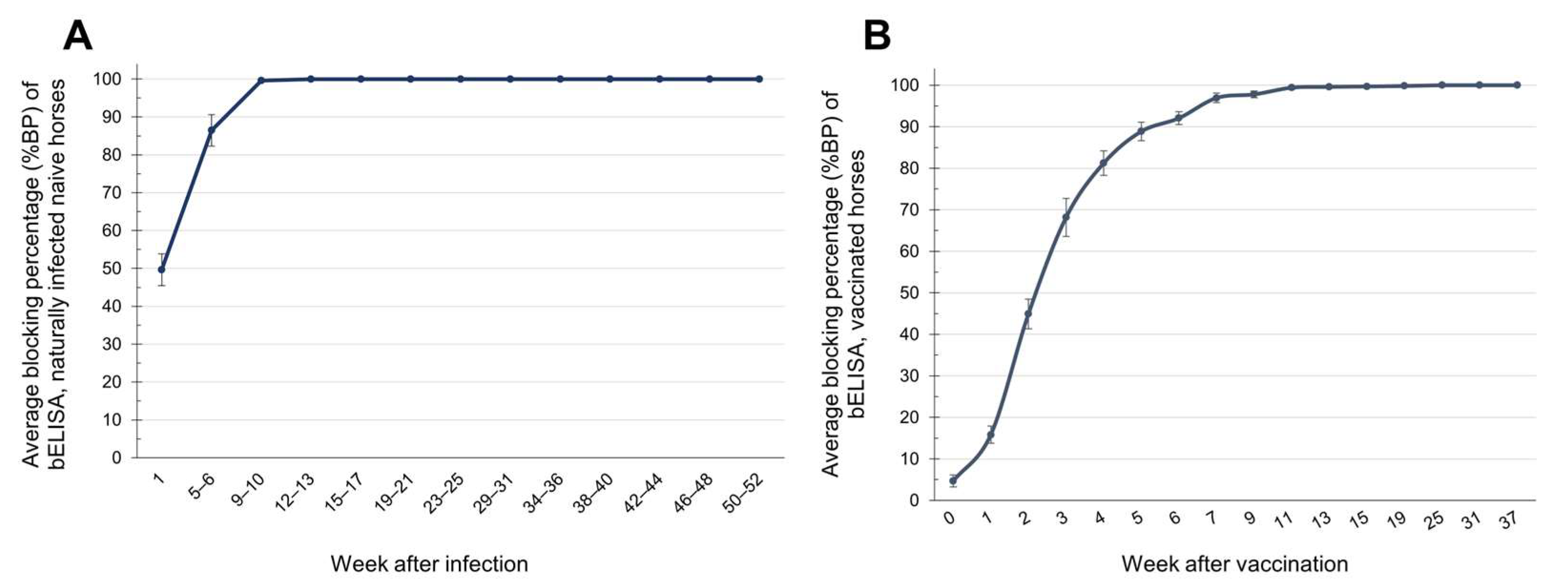 Vetsci 12 00878 g005
